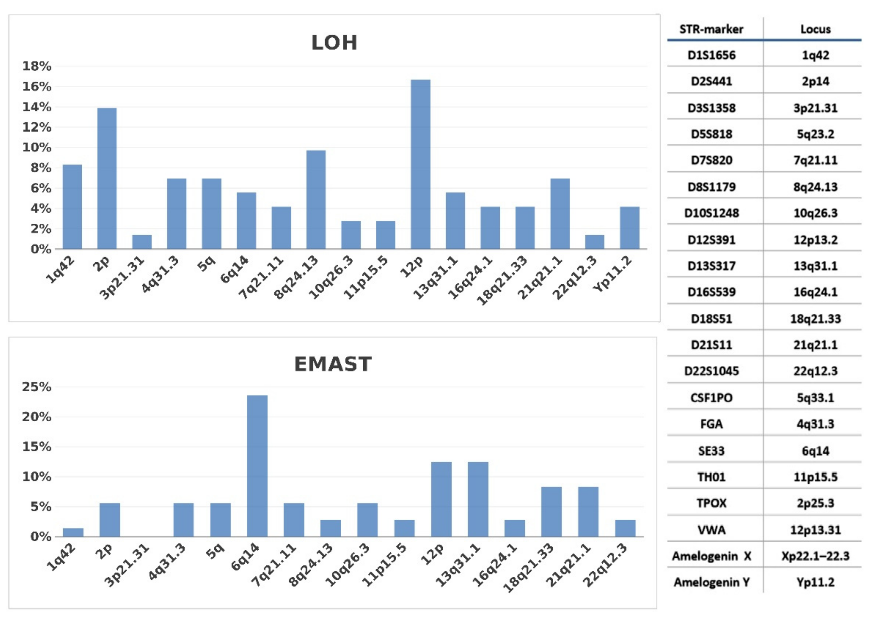 Curroncol 29 00278 g001