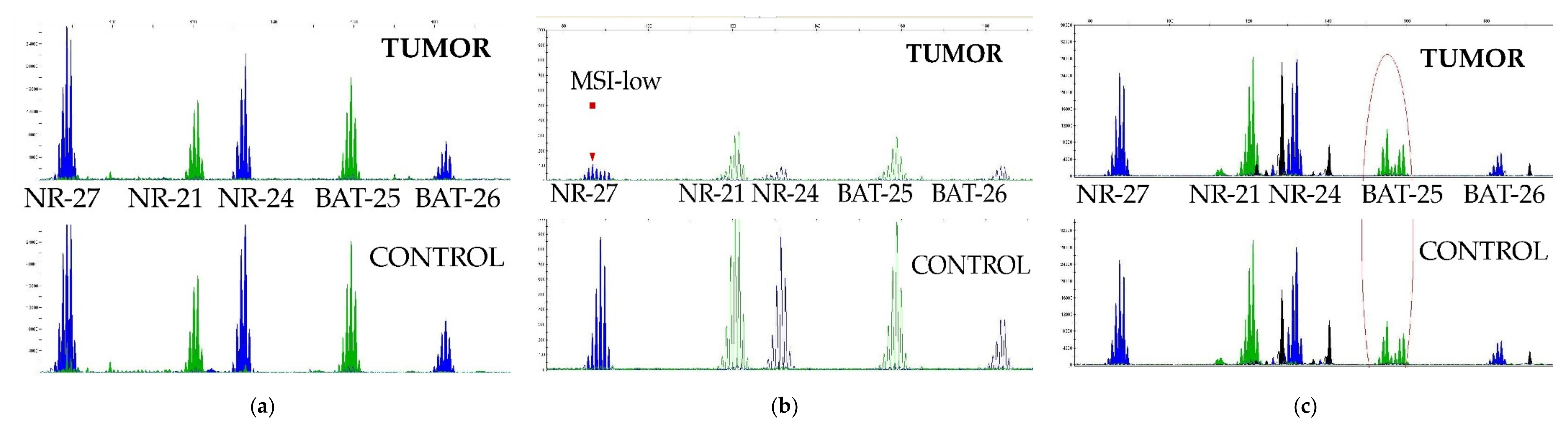 Curroncol 29 00278 g004