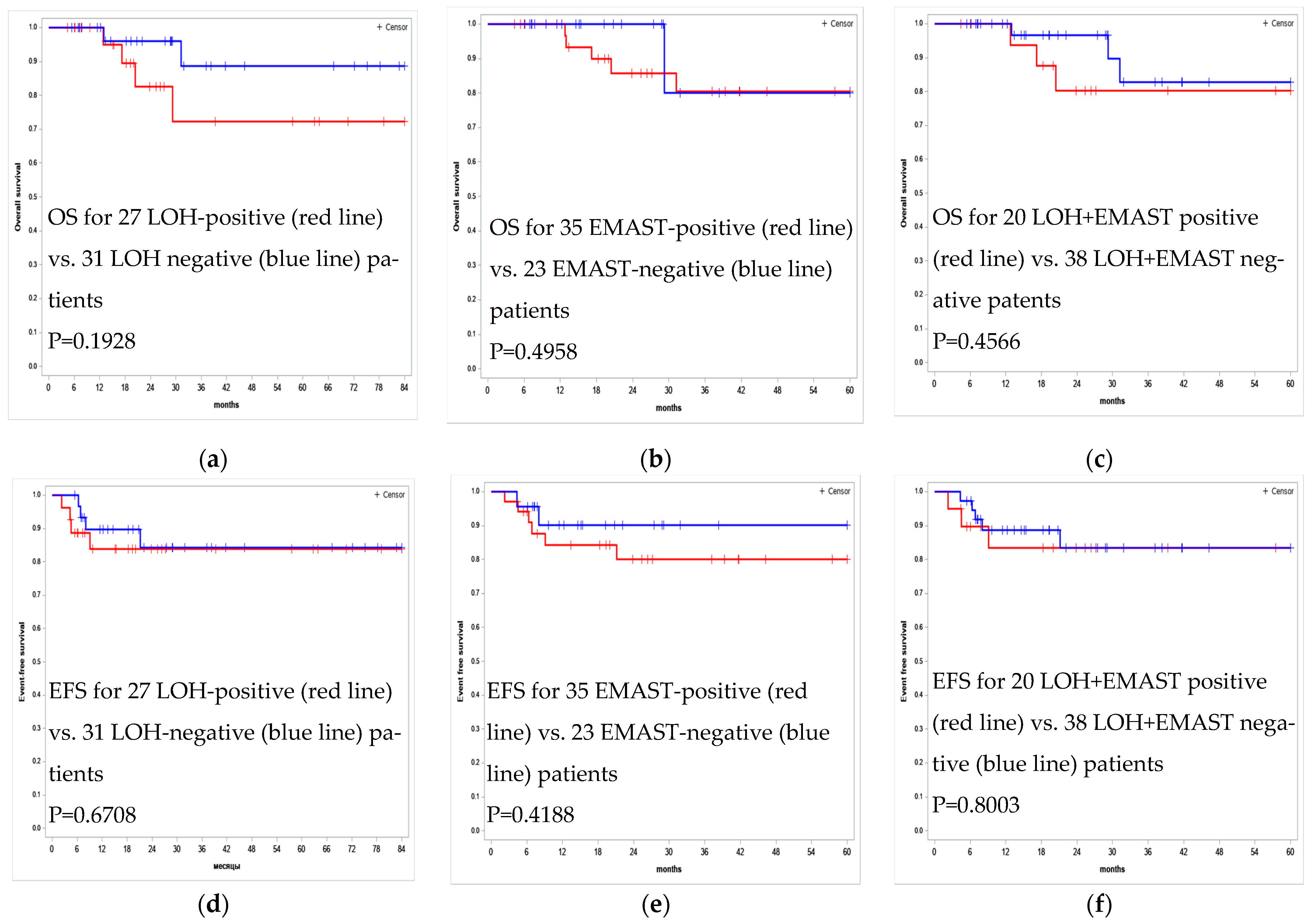 Curroncol 29 00278 g005