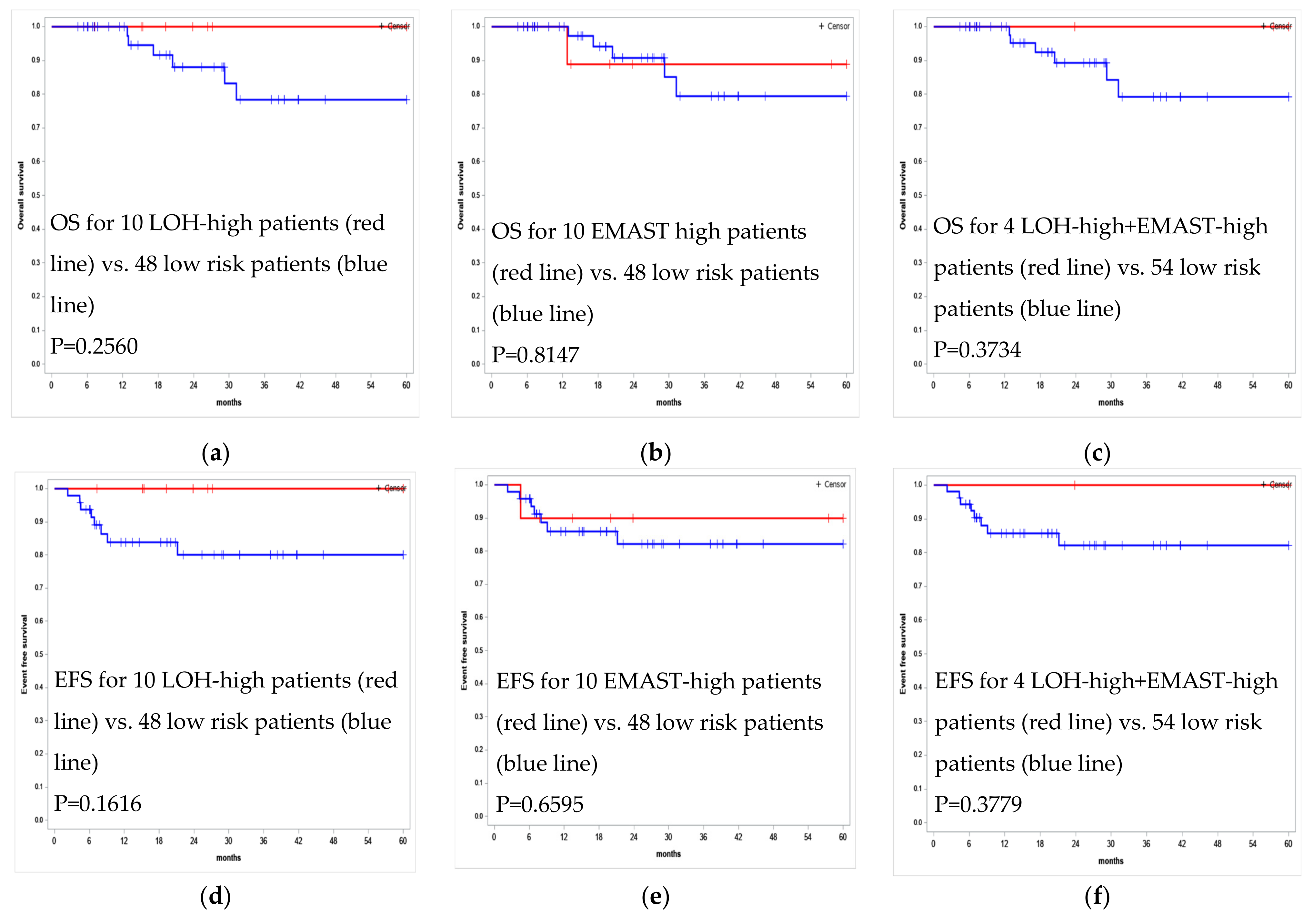 Curroncol 29 00278 g006