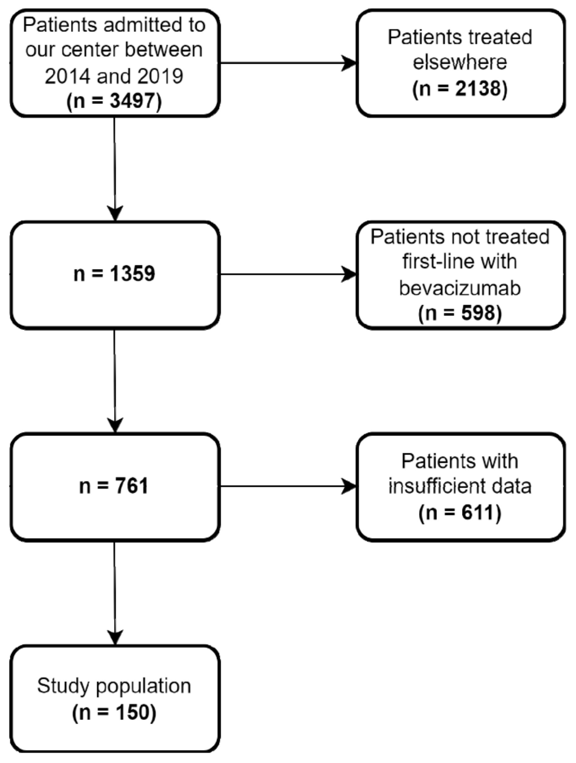 Curroncol 29 00319 g001