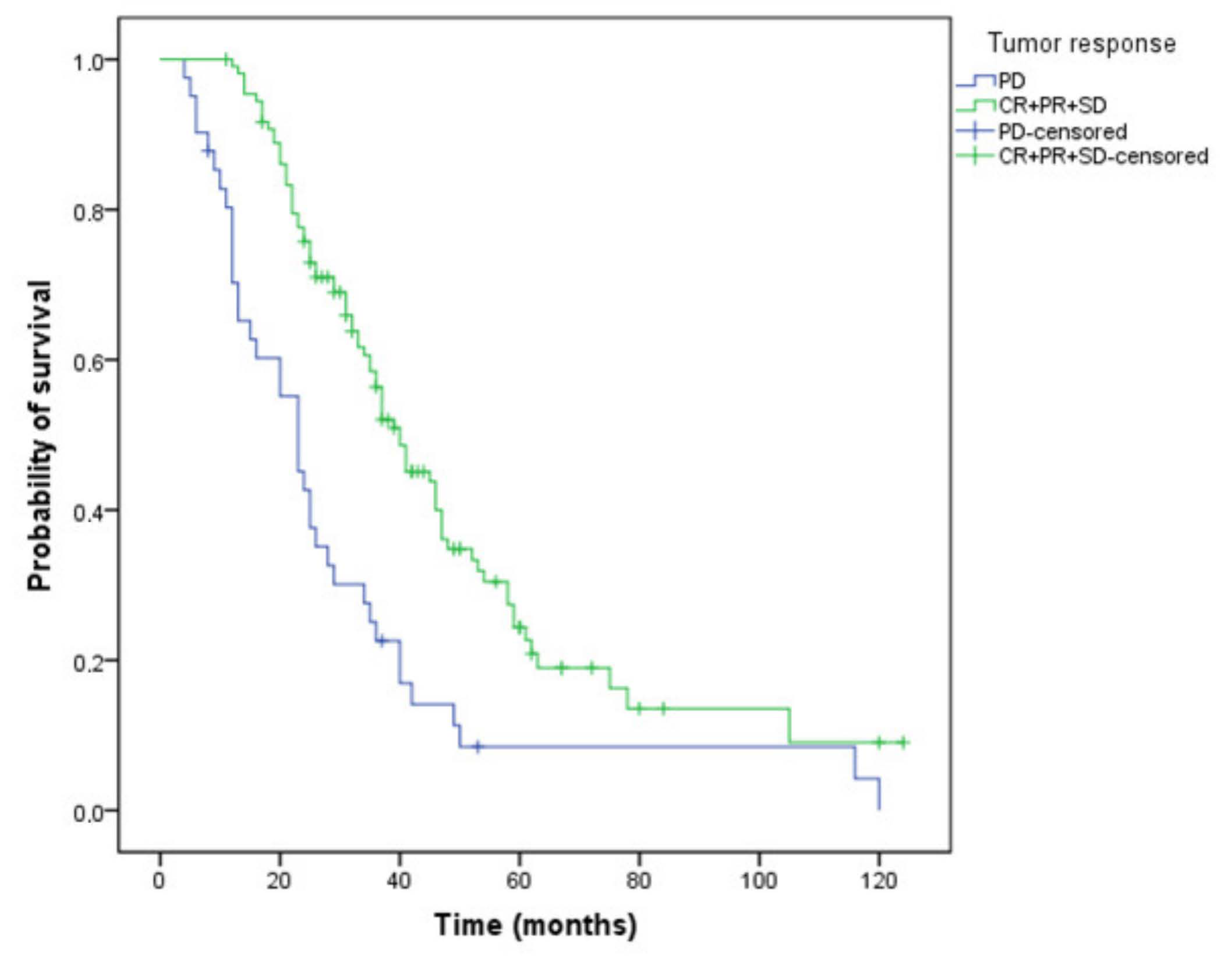 Curroncol 29 00319 g004