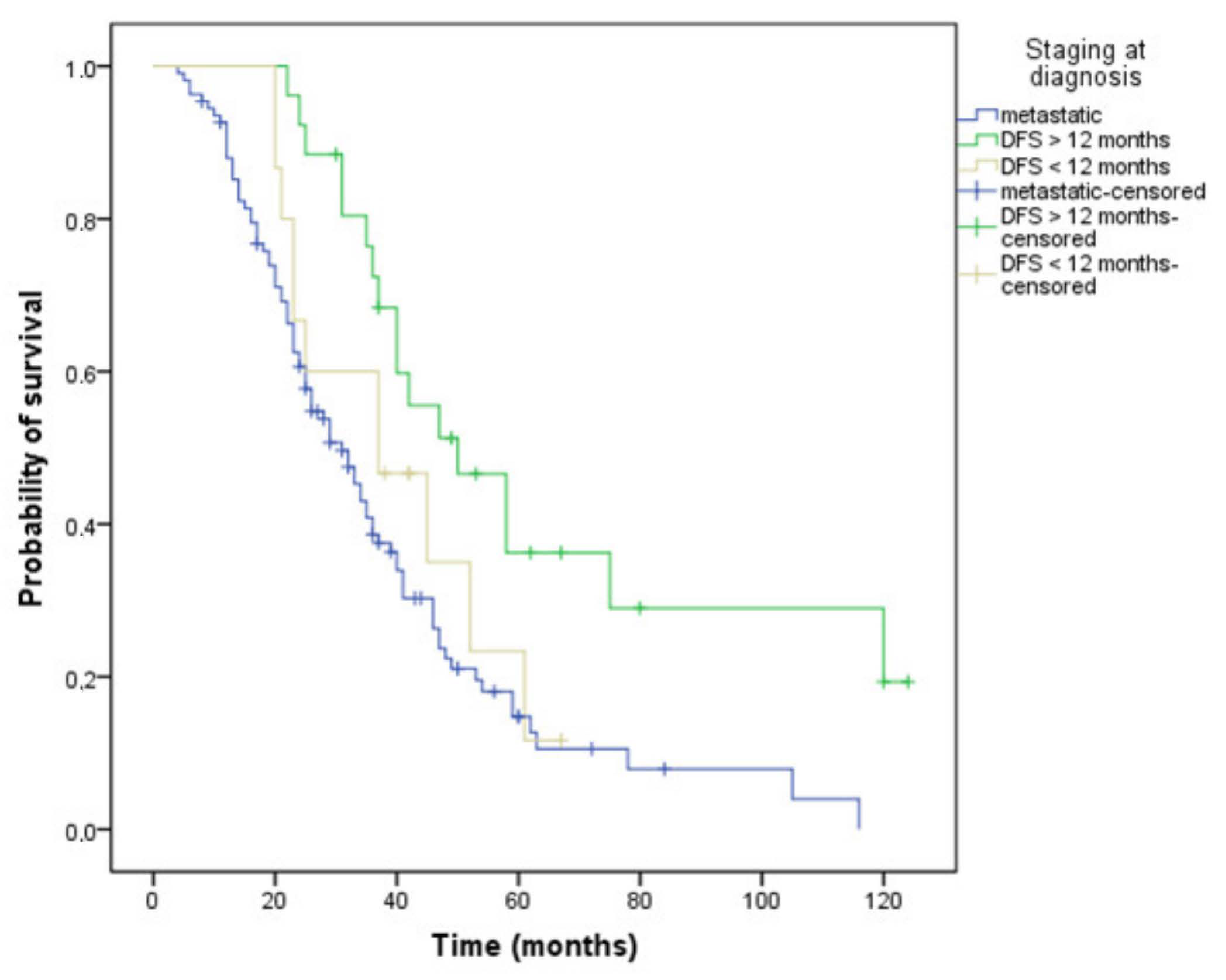 Curroncol 29 00319 g005