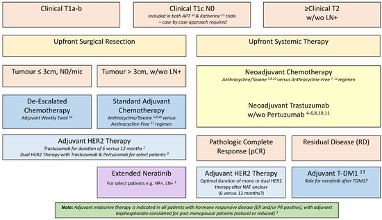 Curroncol 29 00329 g001 550