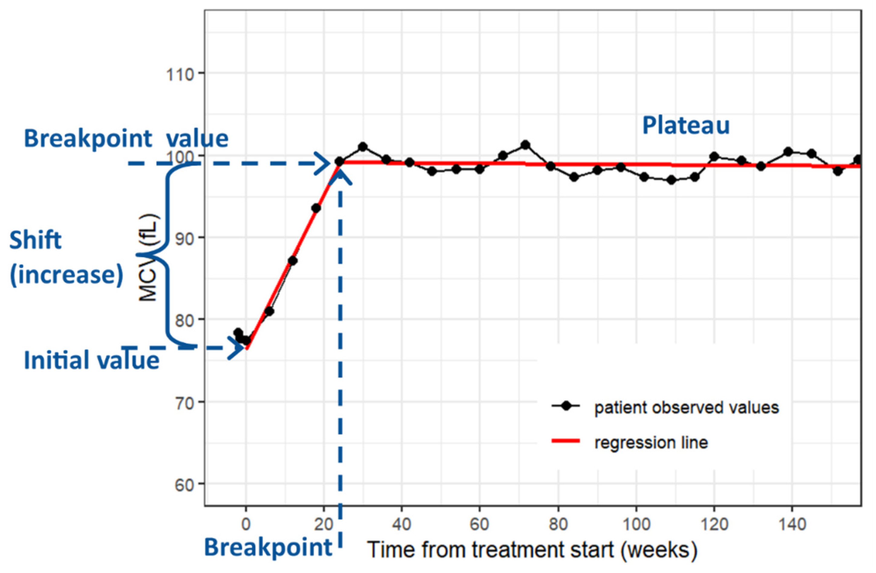 Curroncol 29 00330 g001 Curroncol 29 00330 g001