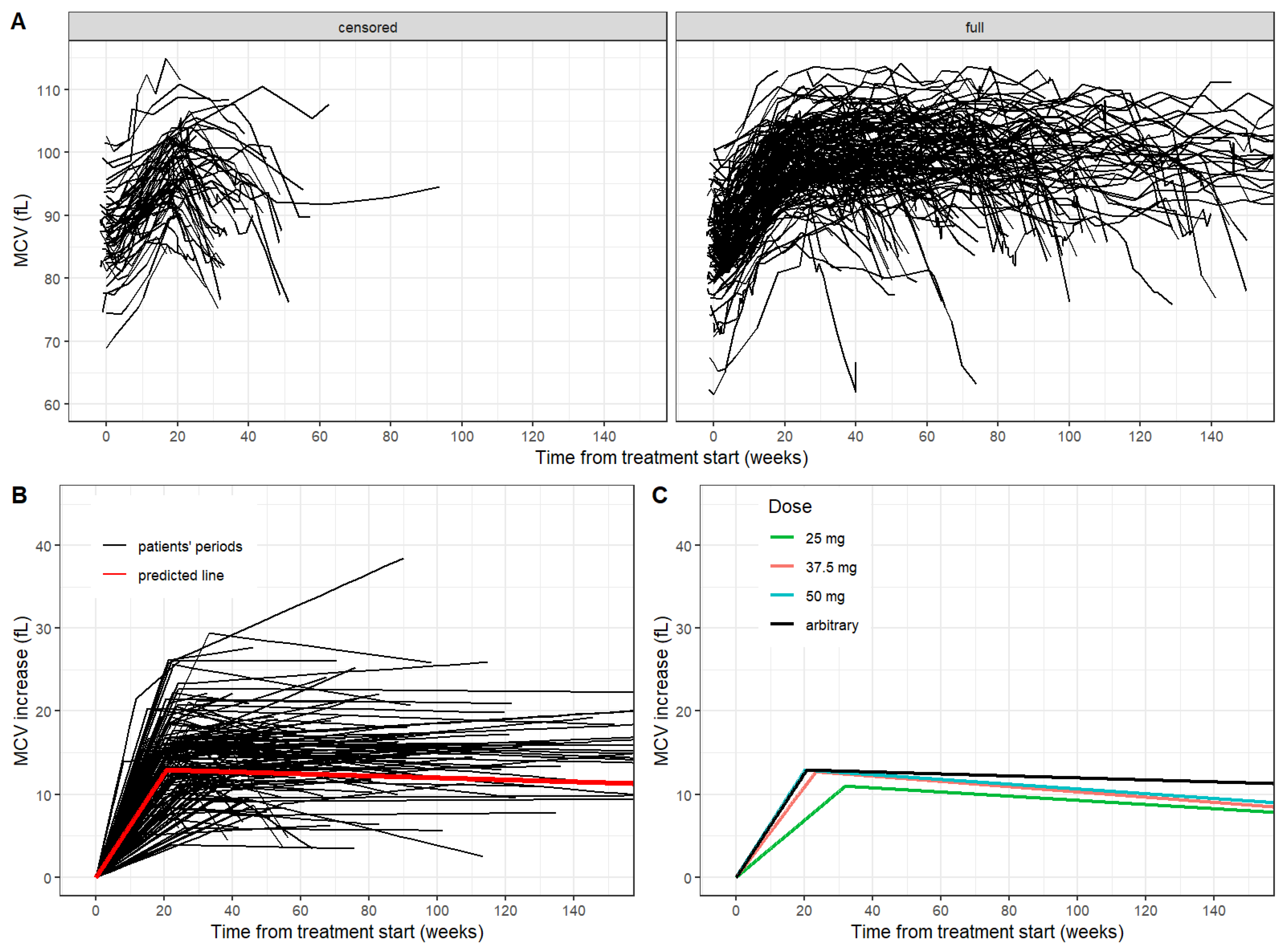 Curroncol 29 00330 g002 Curroncol 29 00330 g002