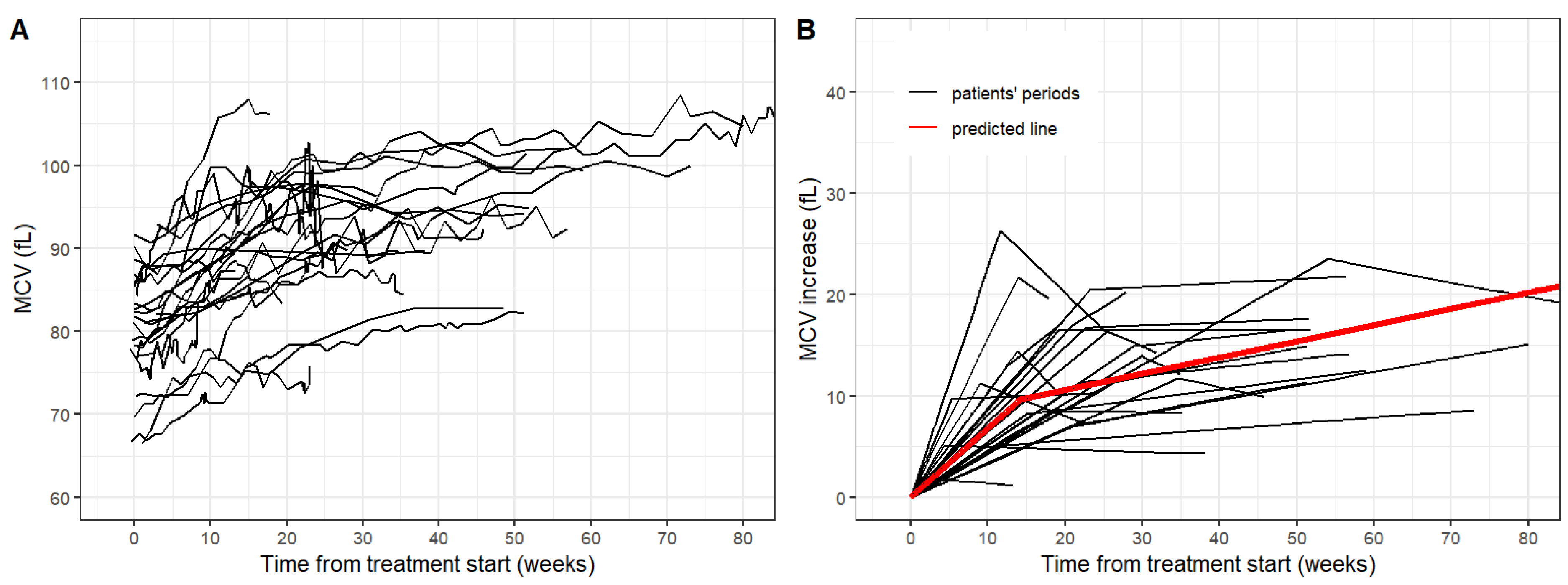Curroncol 29 00330 g003 Curroncol 29 00330 g003