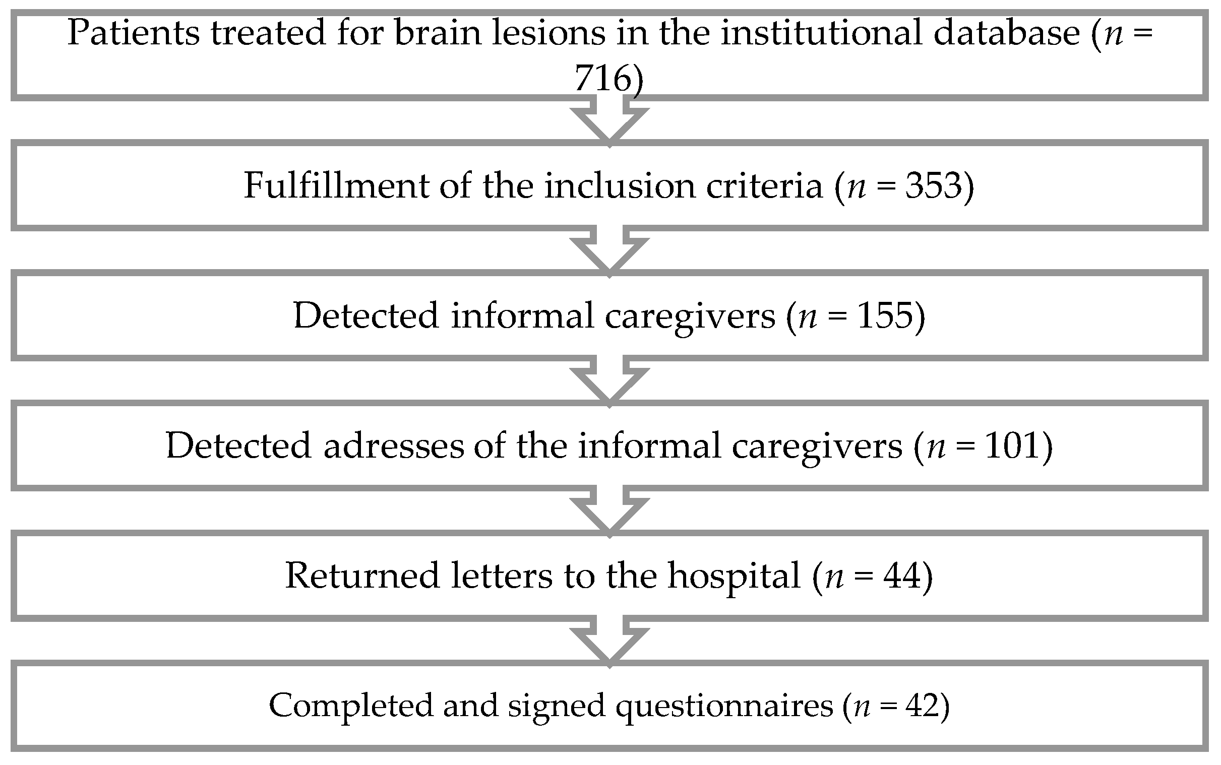 Curroncol 29 00338 g0a1