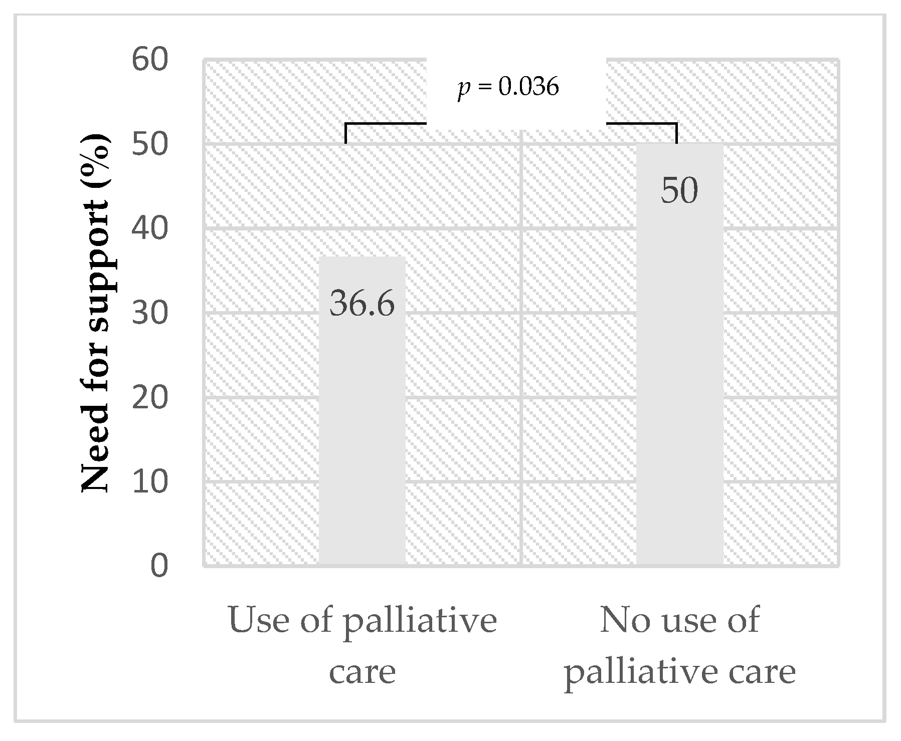 Curroncol 29 00338 g0a2