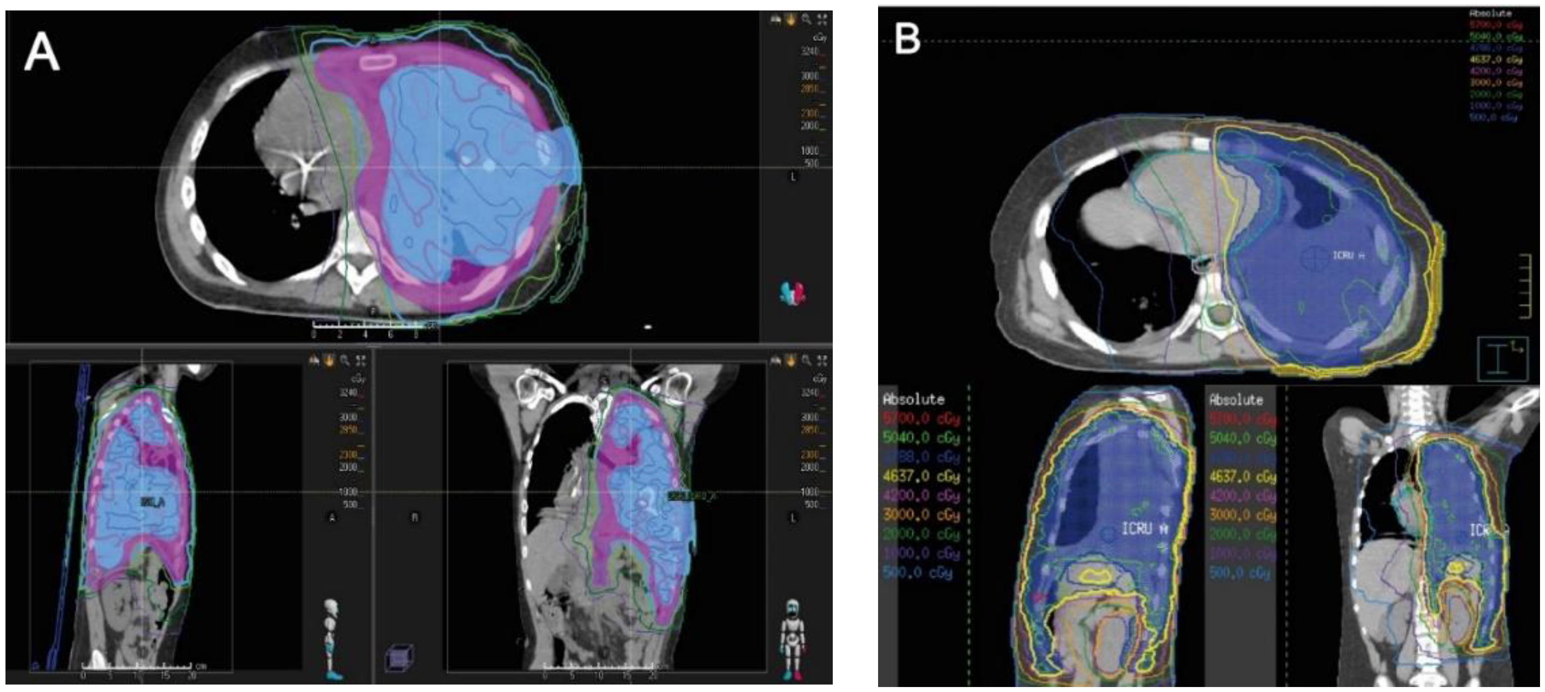 Curroncol 29 00340 g001