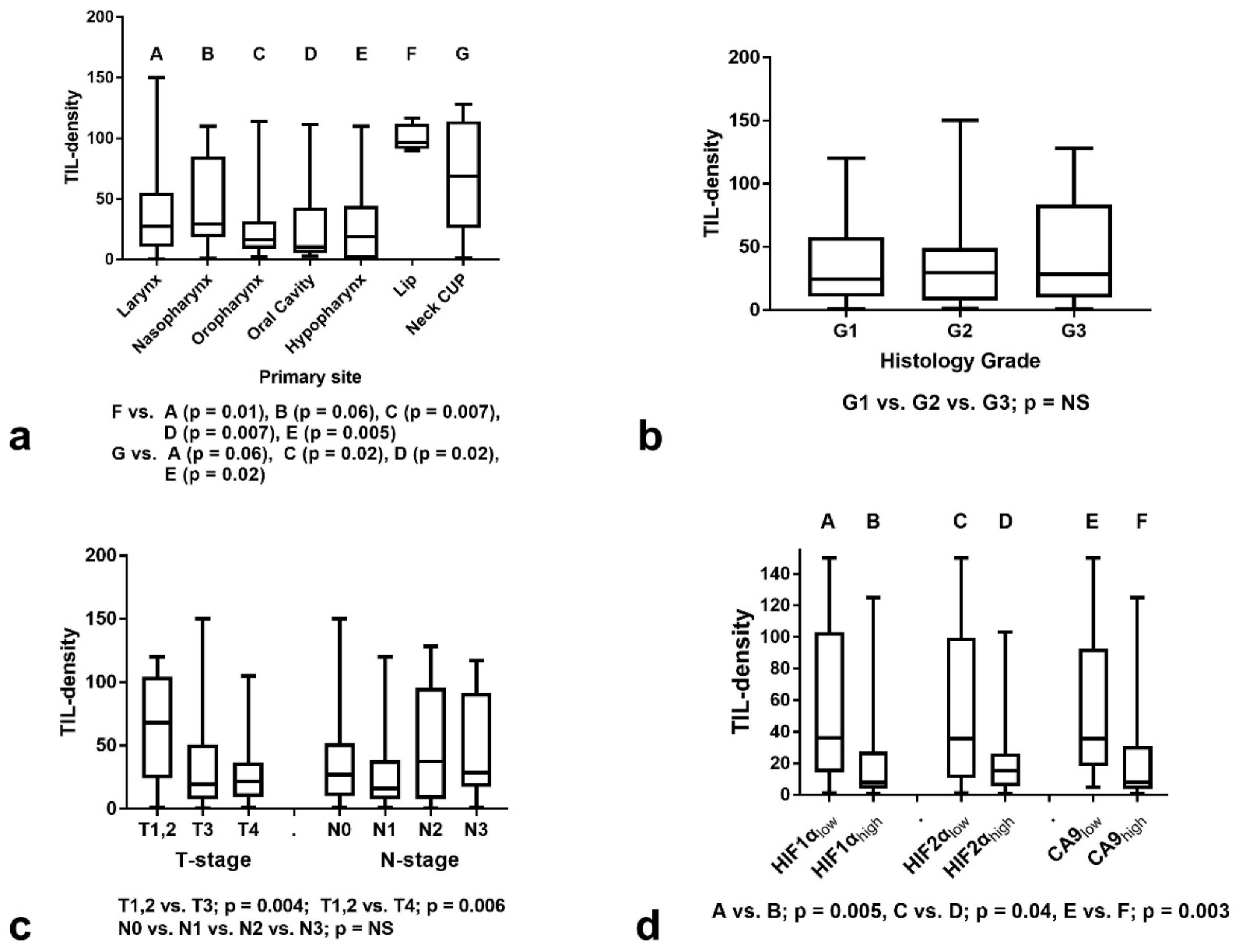 Curroncol 29 00342 g002
