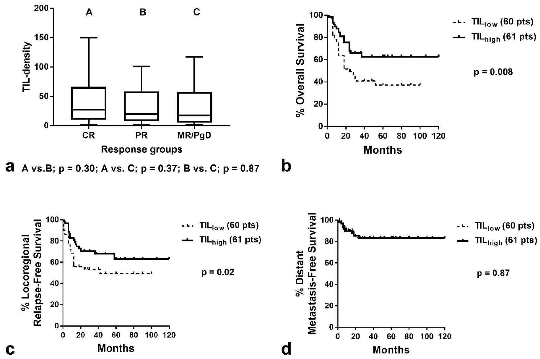 Curroncol 29 00342 g003
