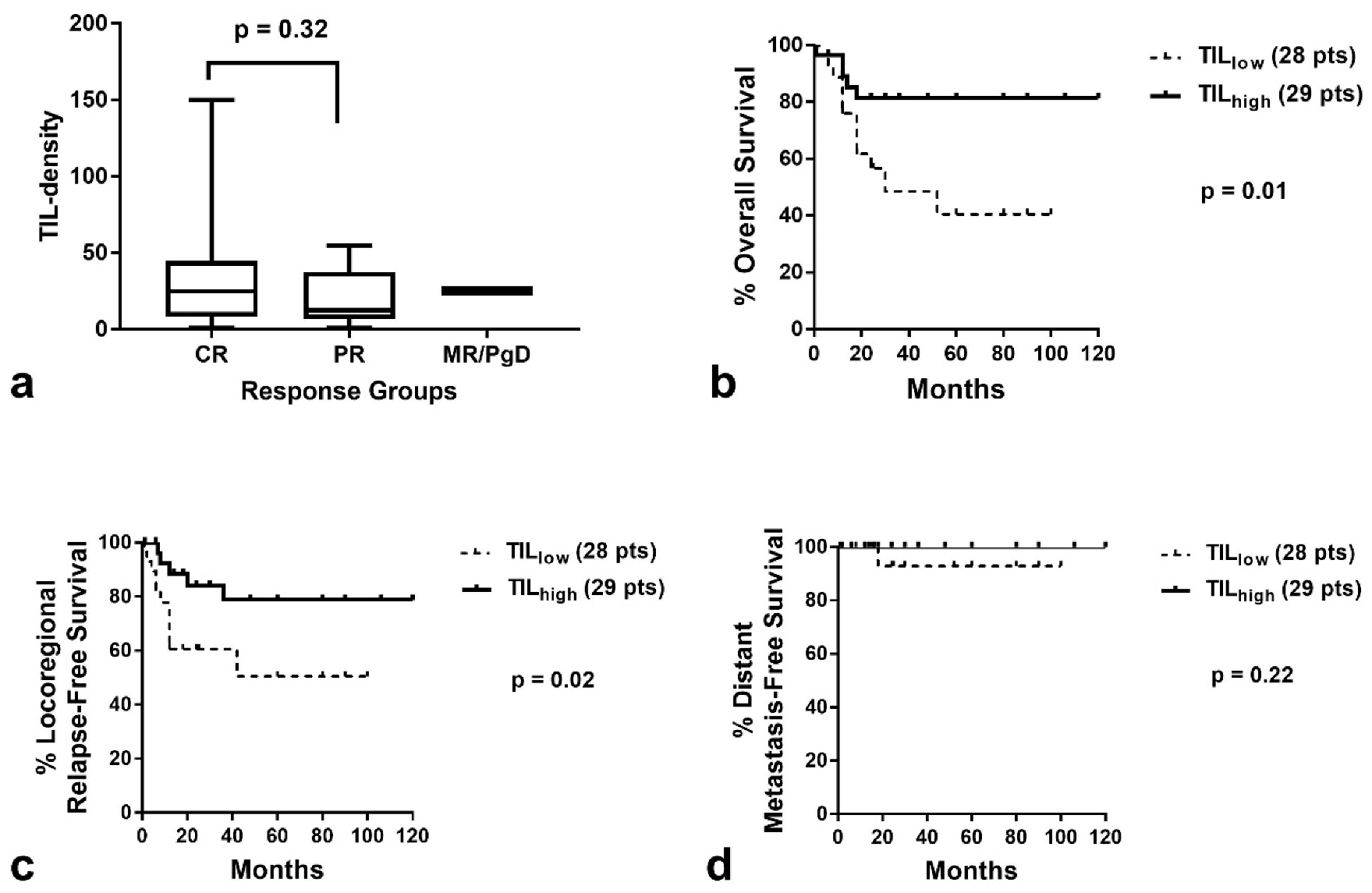 Curroncol 29 00342 g004