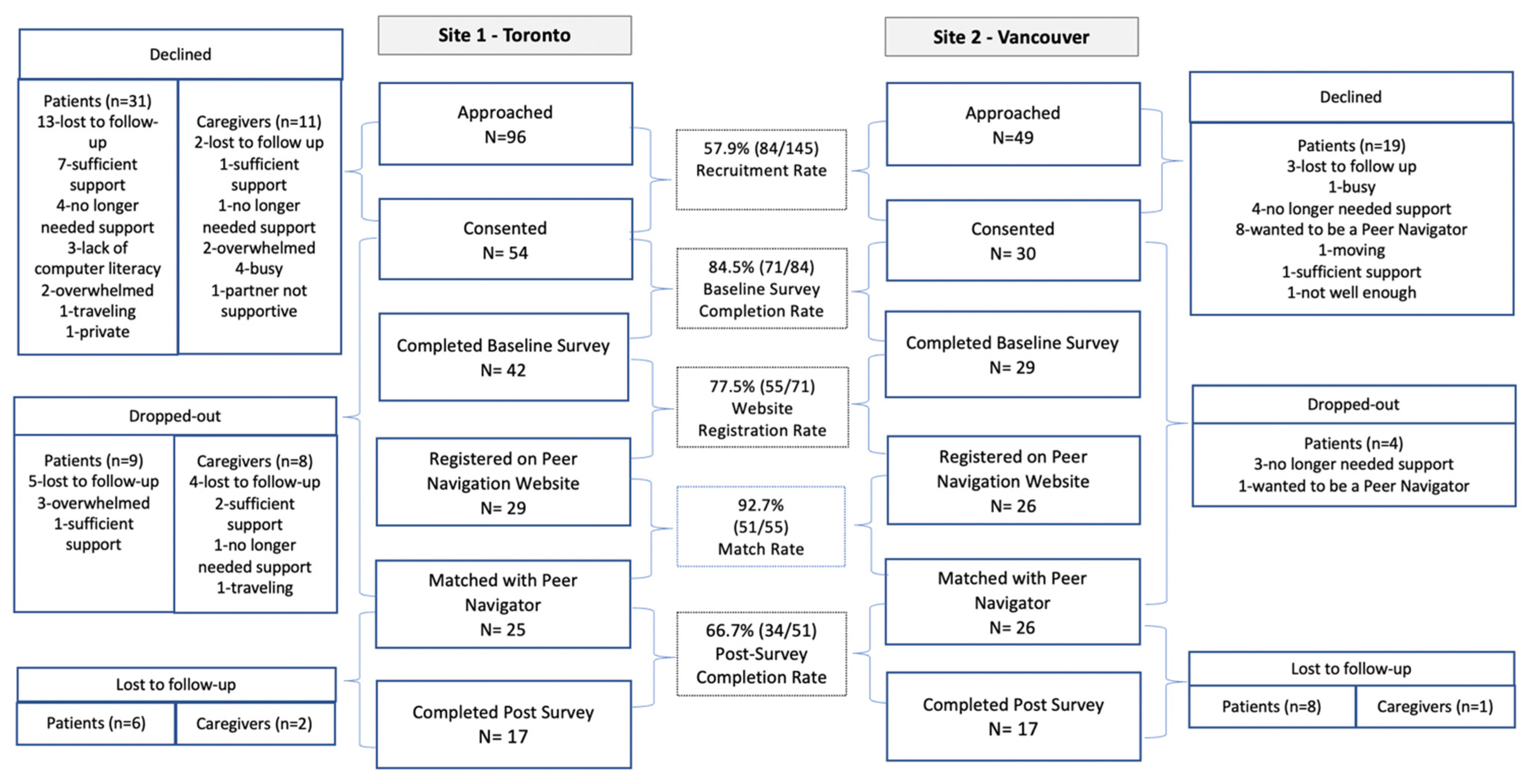 Curroncol 29 00343 g001