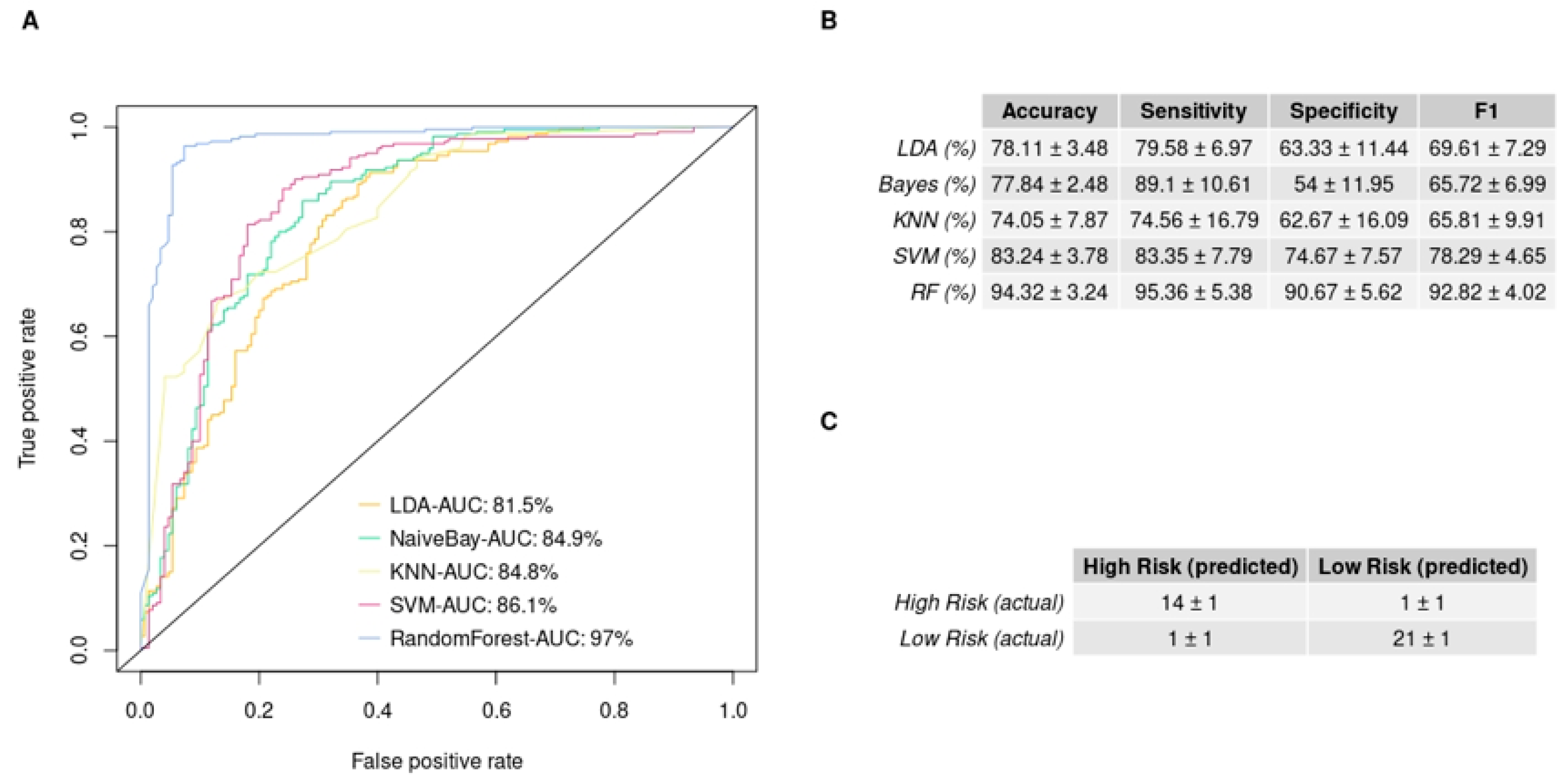 Curroncol 29 00345 g003 Curroncol 29 00345 g003