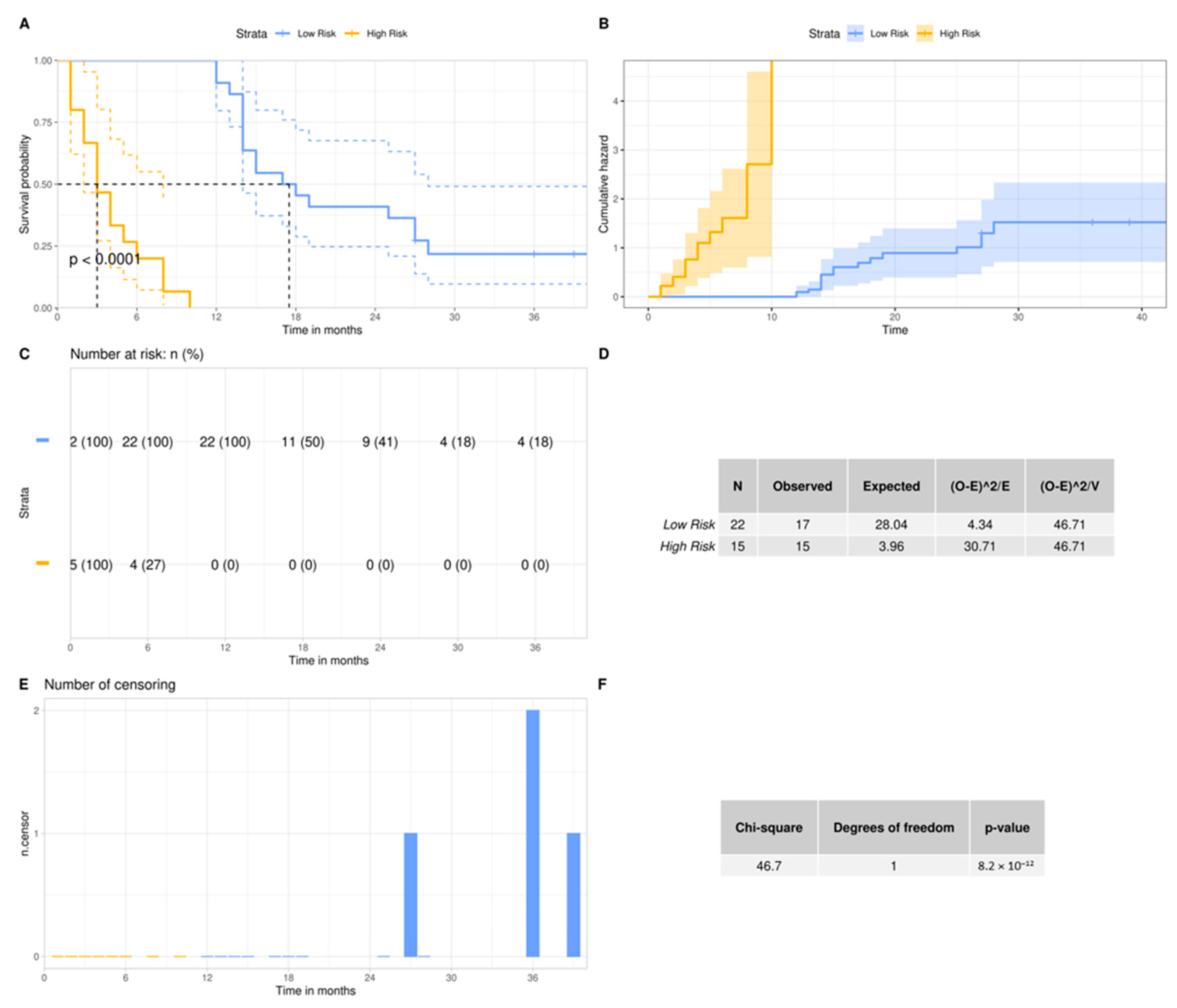 Curroncol 29 00345 g004 Curroncol 29 00345 g004