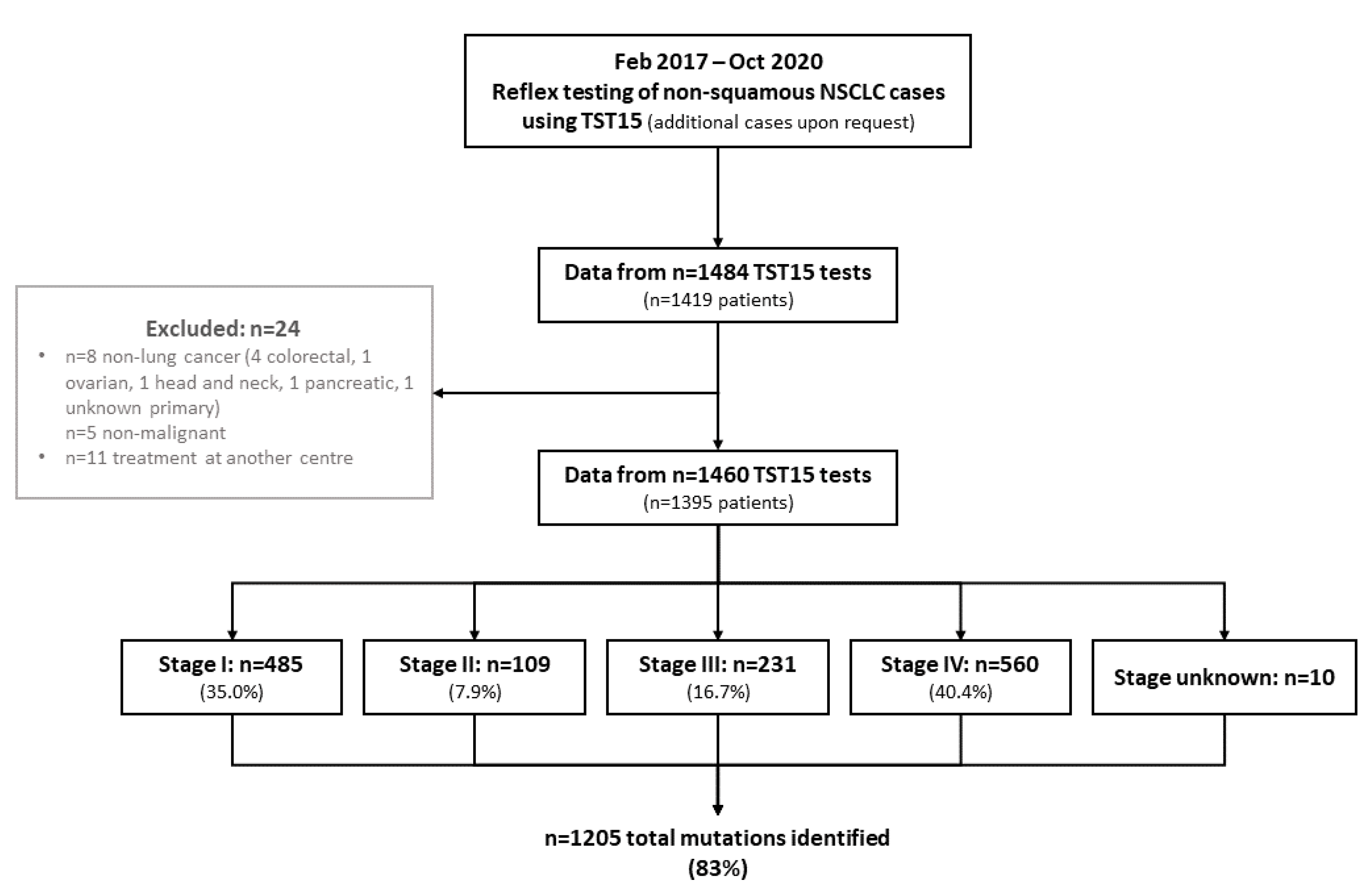 Curroncol 29 00352 g001