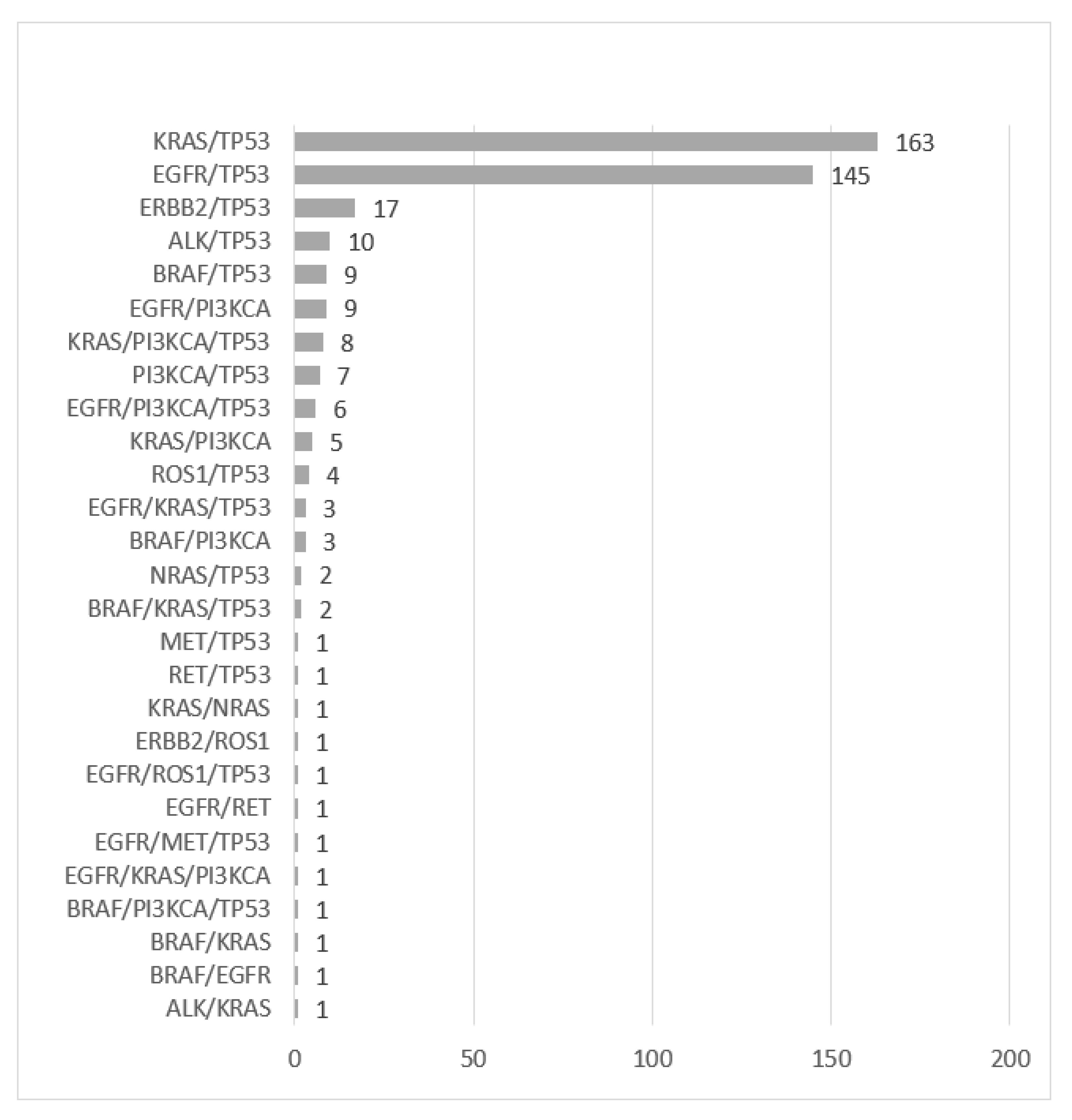 Curroncol 29 00352 g002