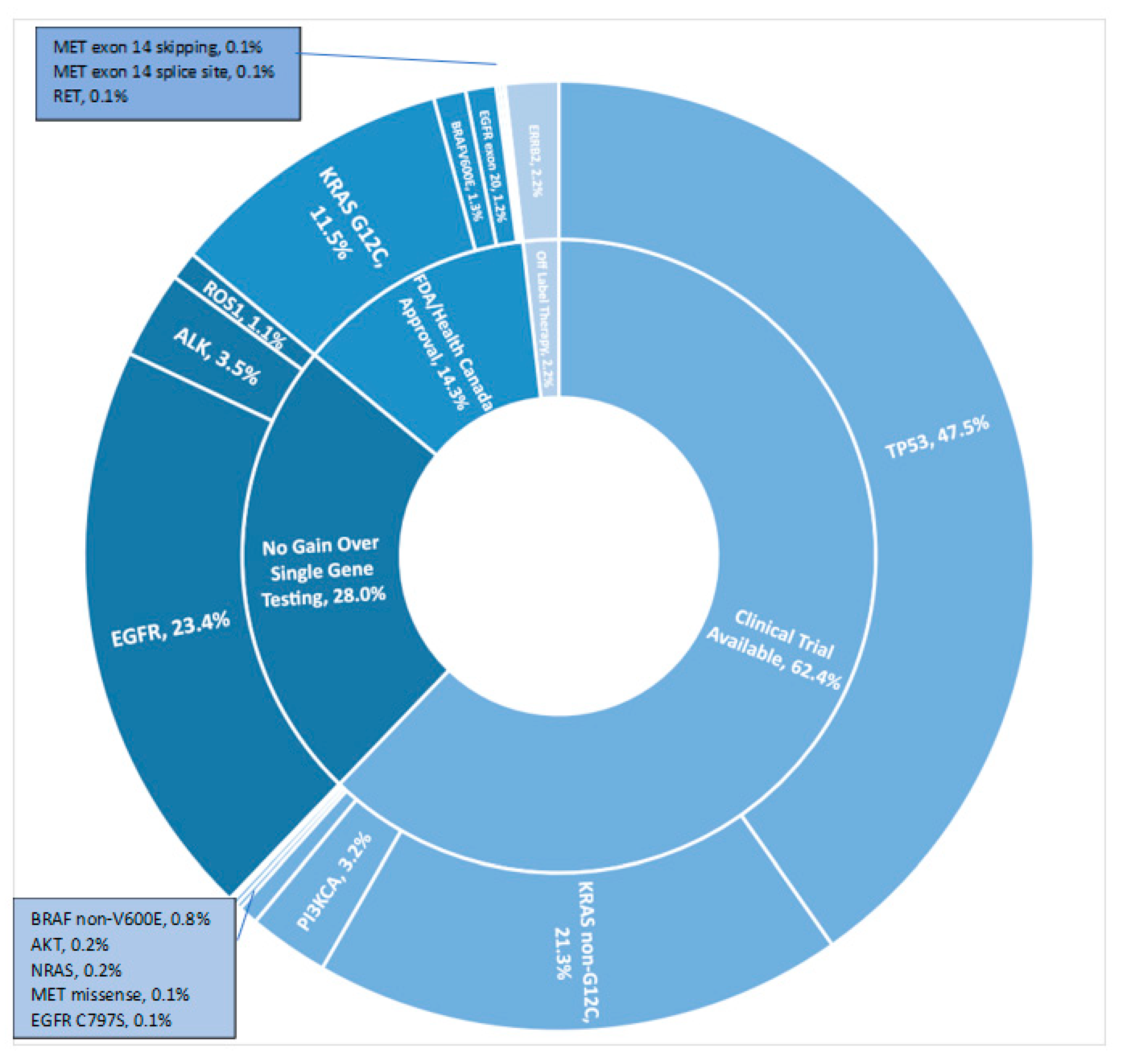 Curroncol 29 00352 g003