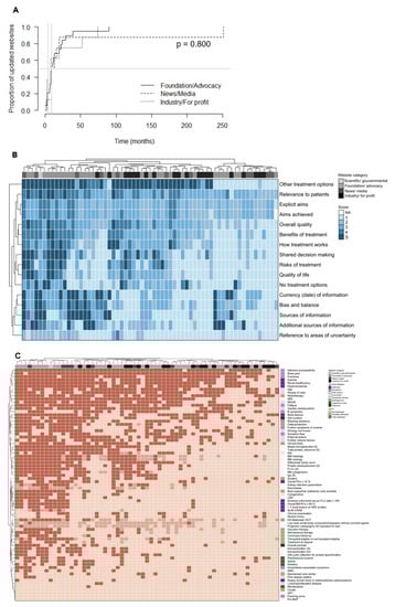 Curroncol 29 00358 g002 550