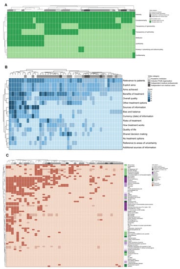 Curroncol 29 00358 g004 550