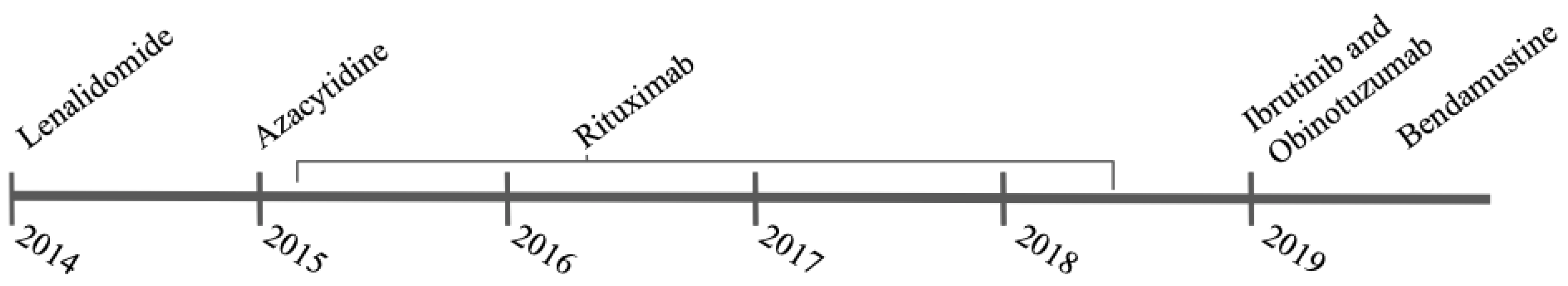 Curroncol 29 00363 g003