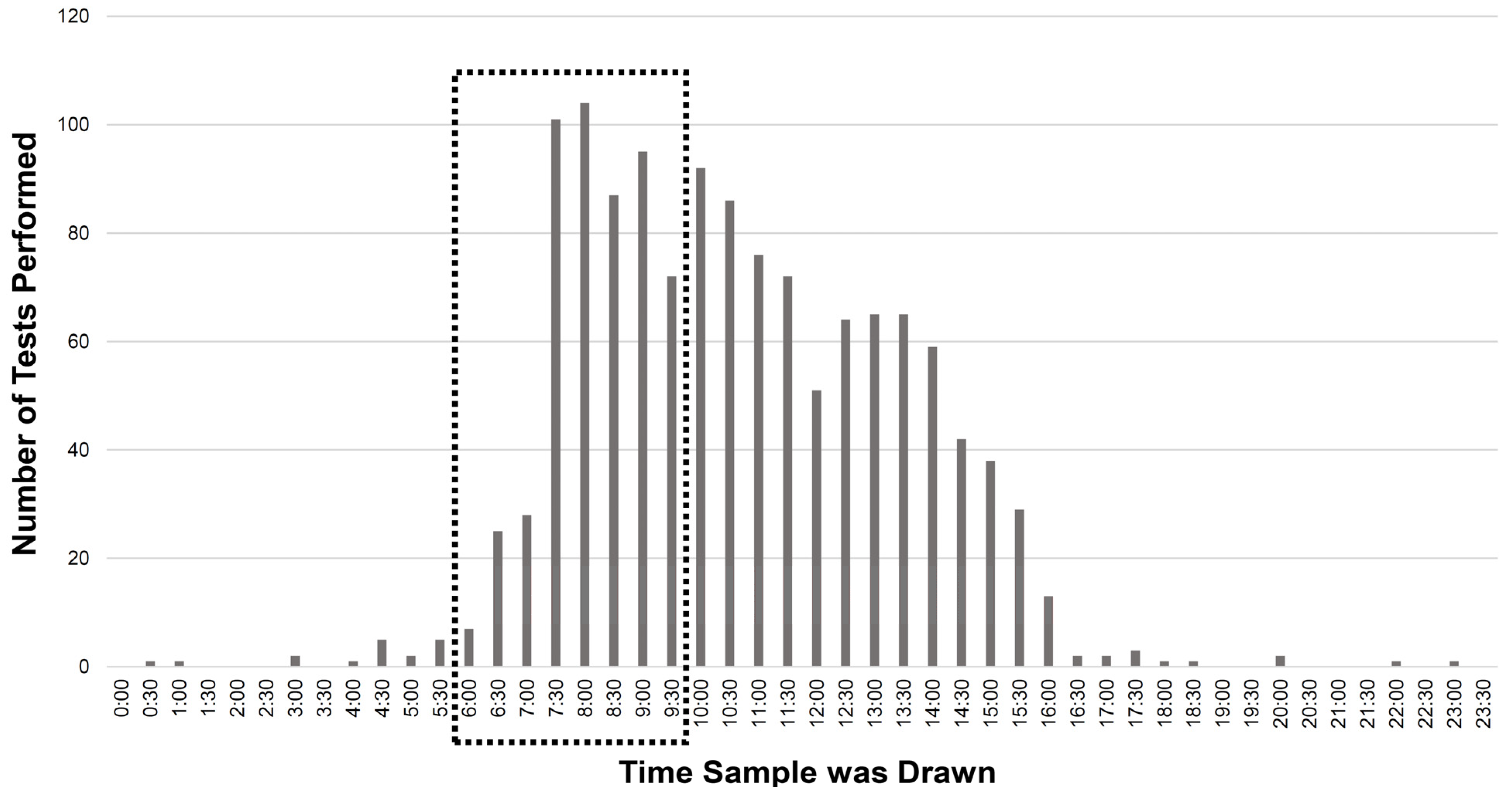 Curroncol 29 00370 g001