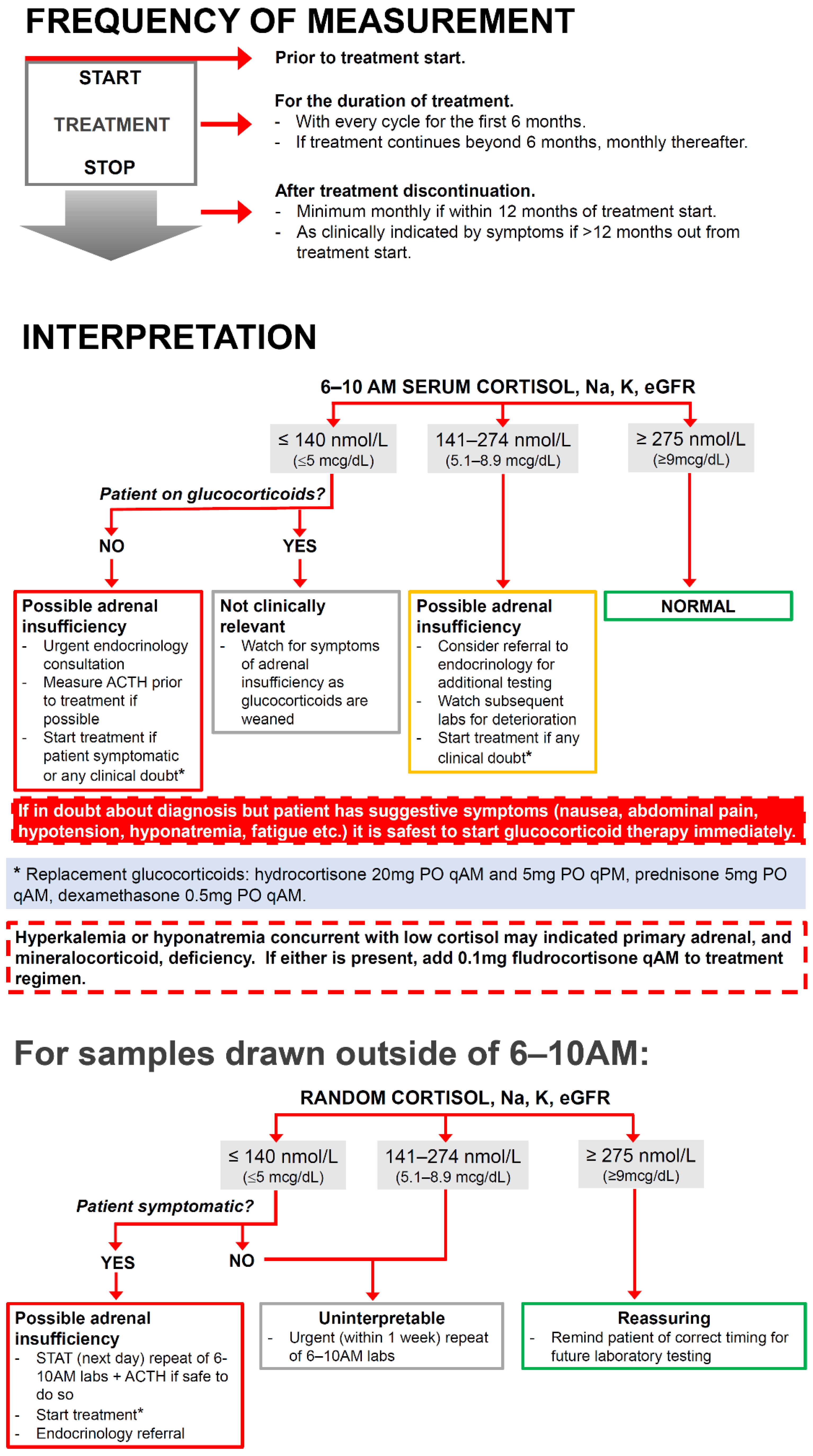 Curroncol 29 00370 g002