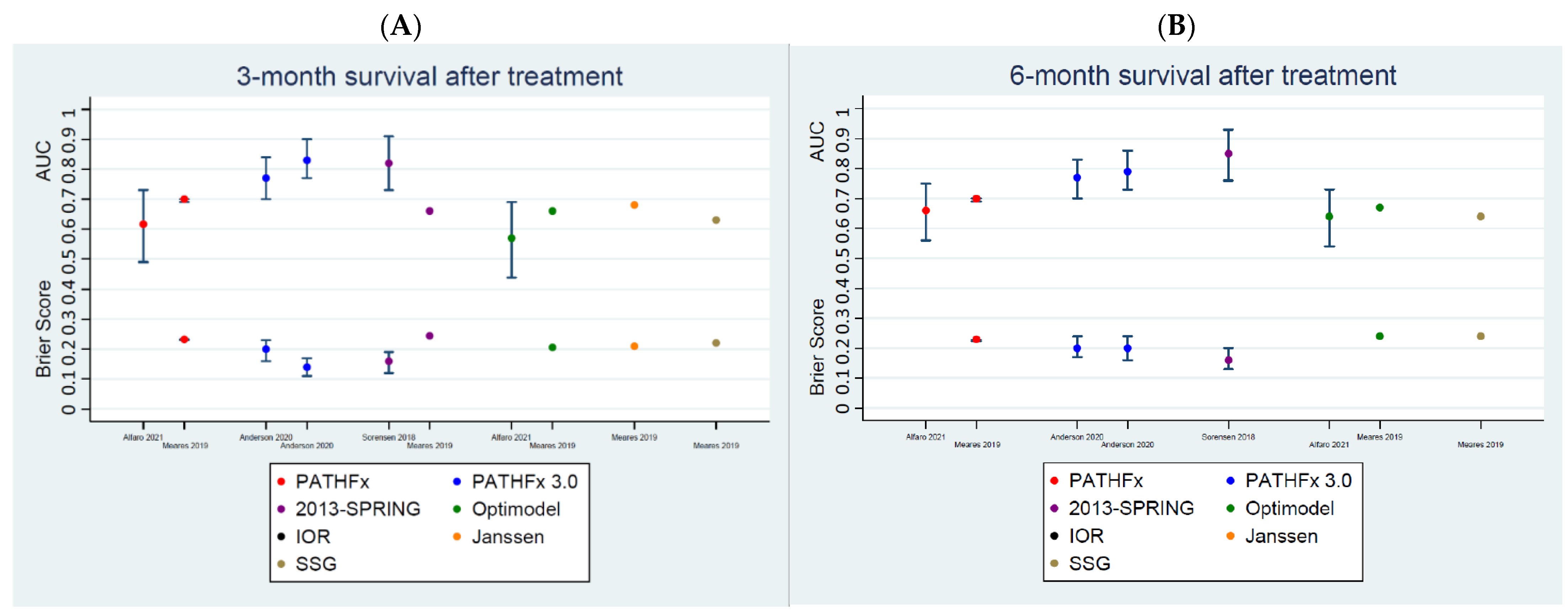 Curroncol 29 00373 g002a