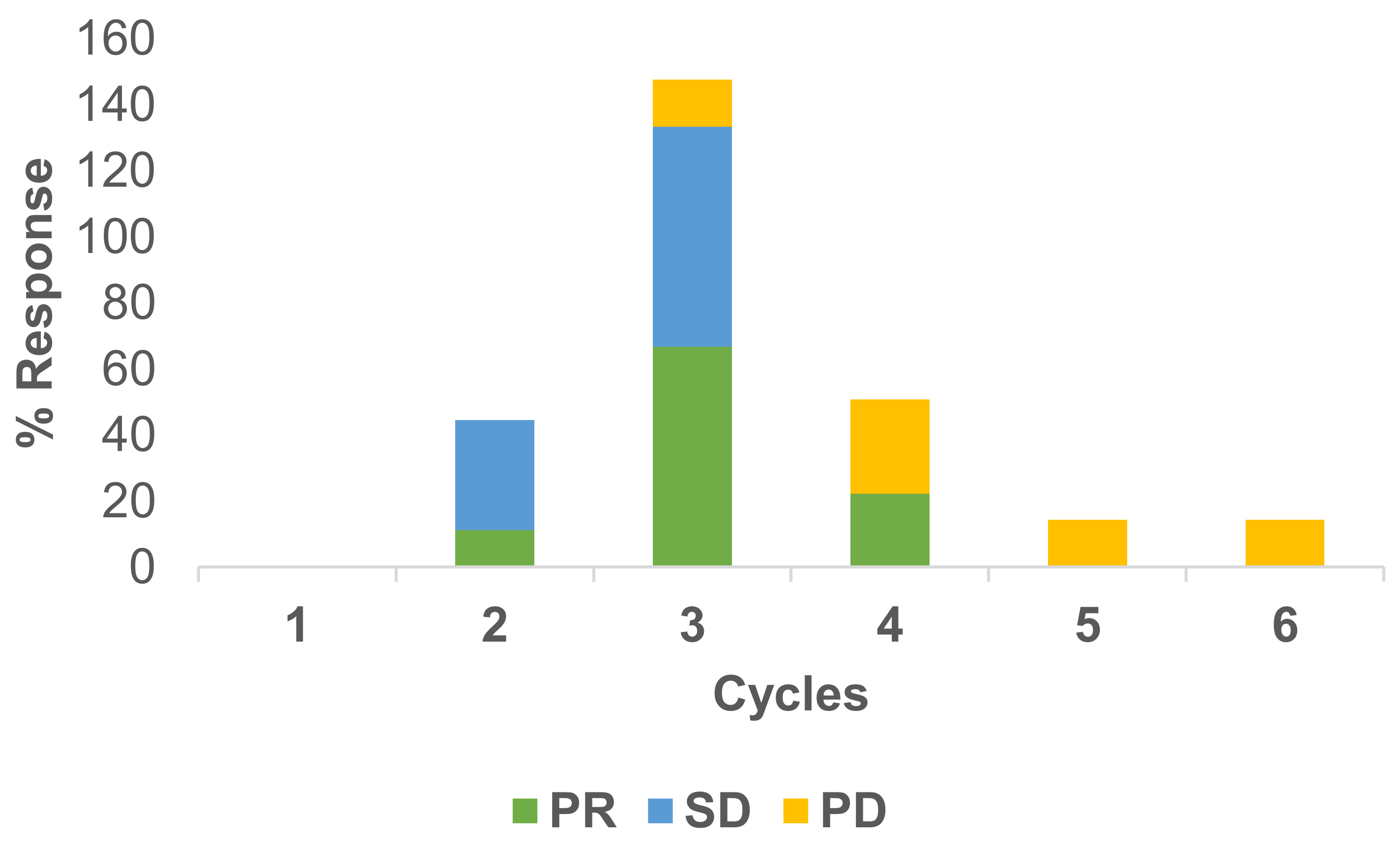 Curroncol 29 00386 g002