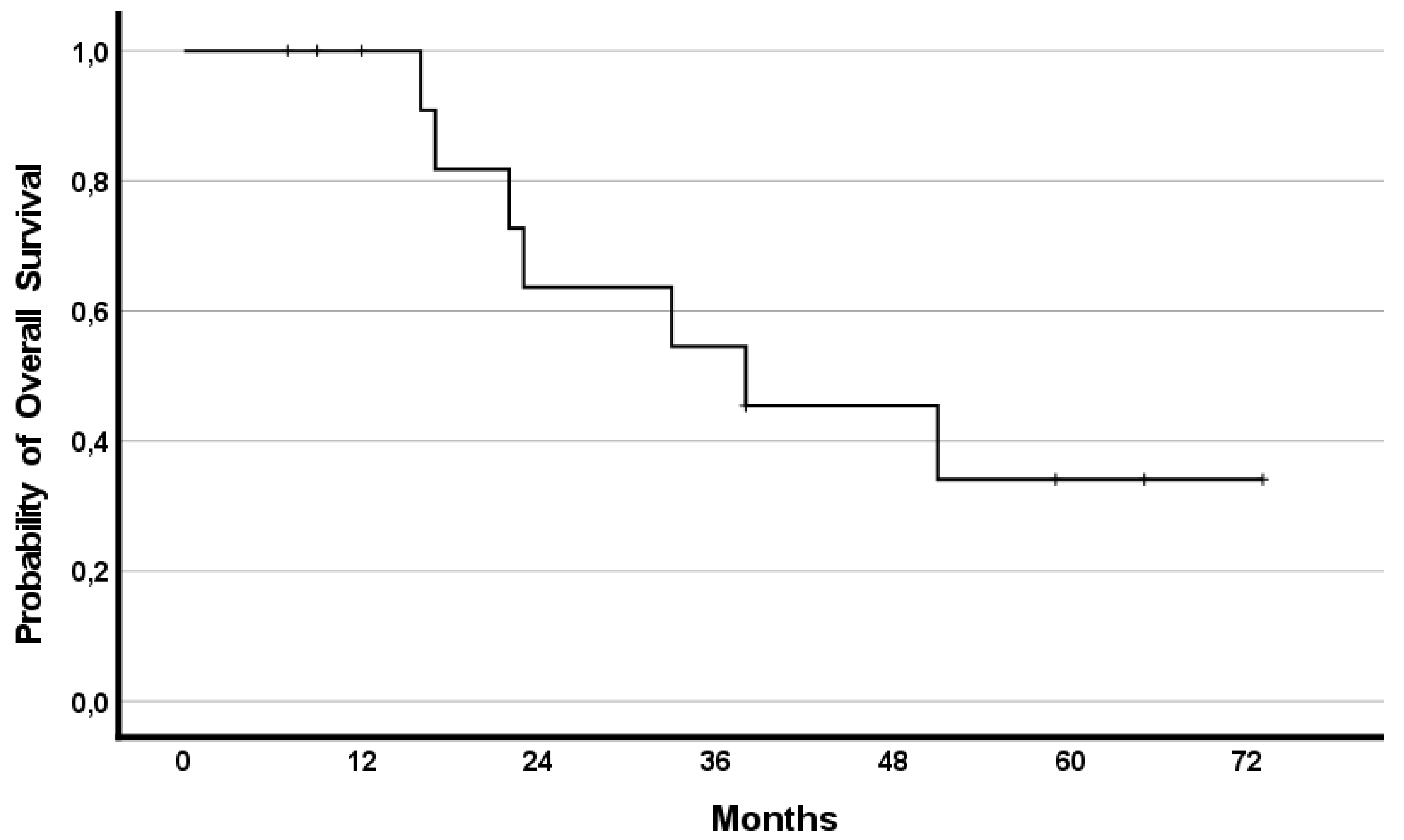 Curroncol 29 00386 g003