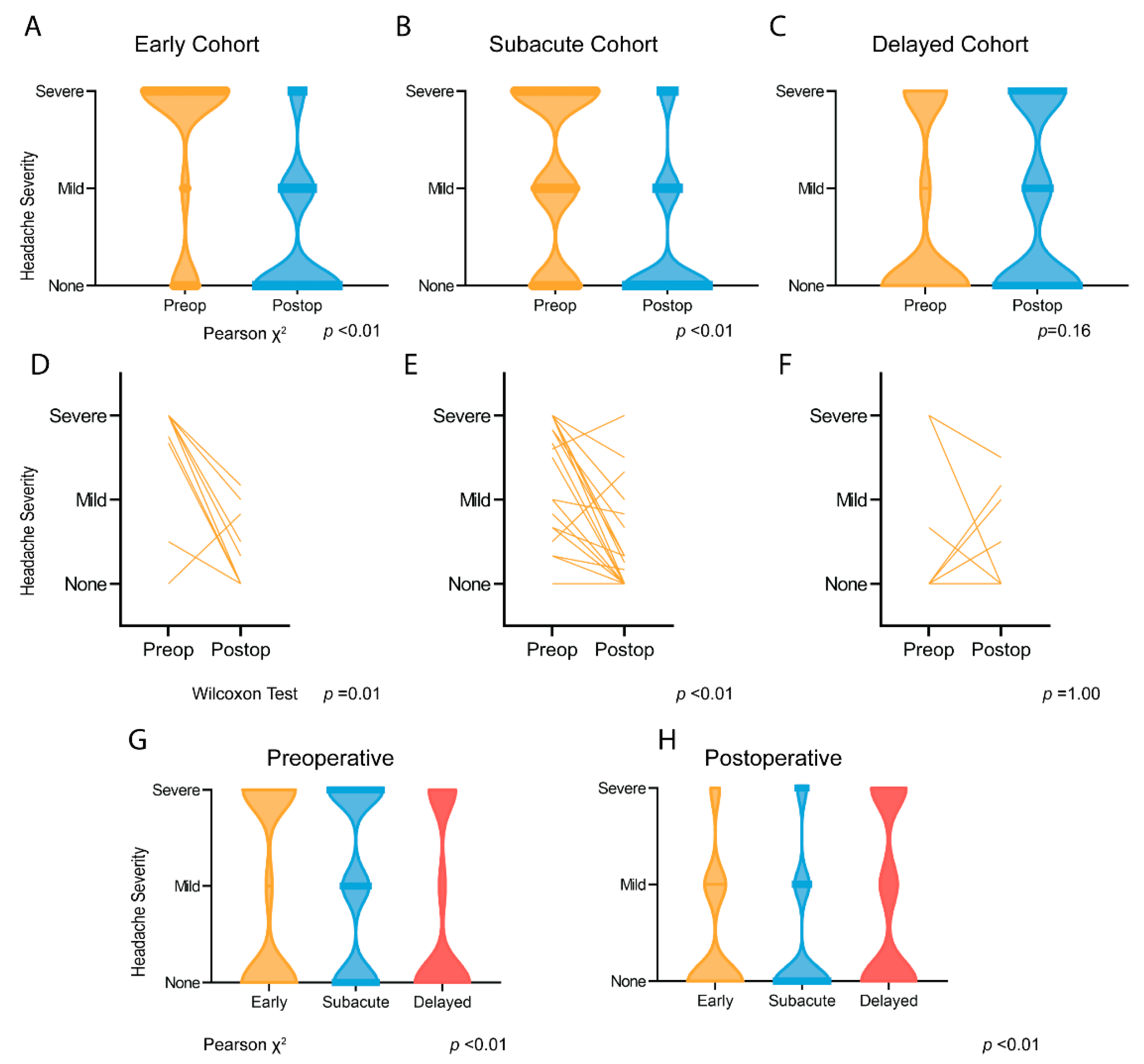 Curroncol 29 00390 g001