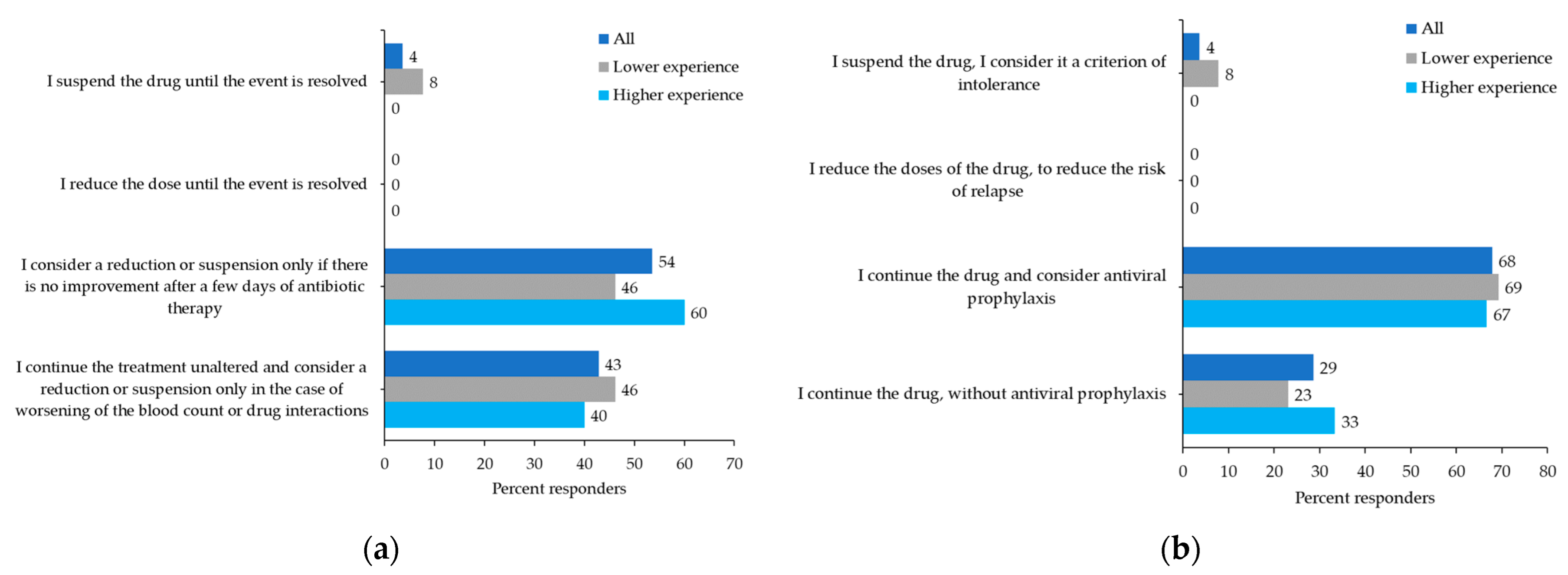 Curroncol 29 00395 g006a Curroncol 29 00395 g006a