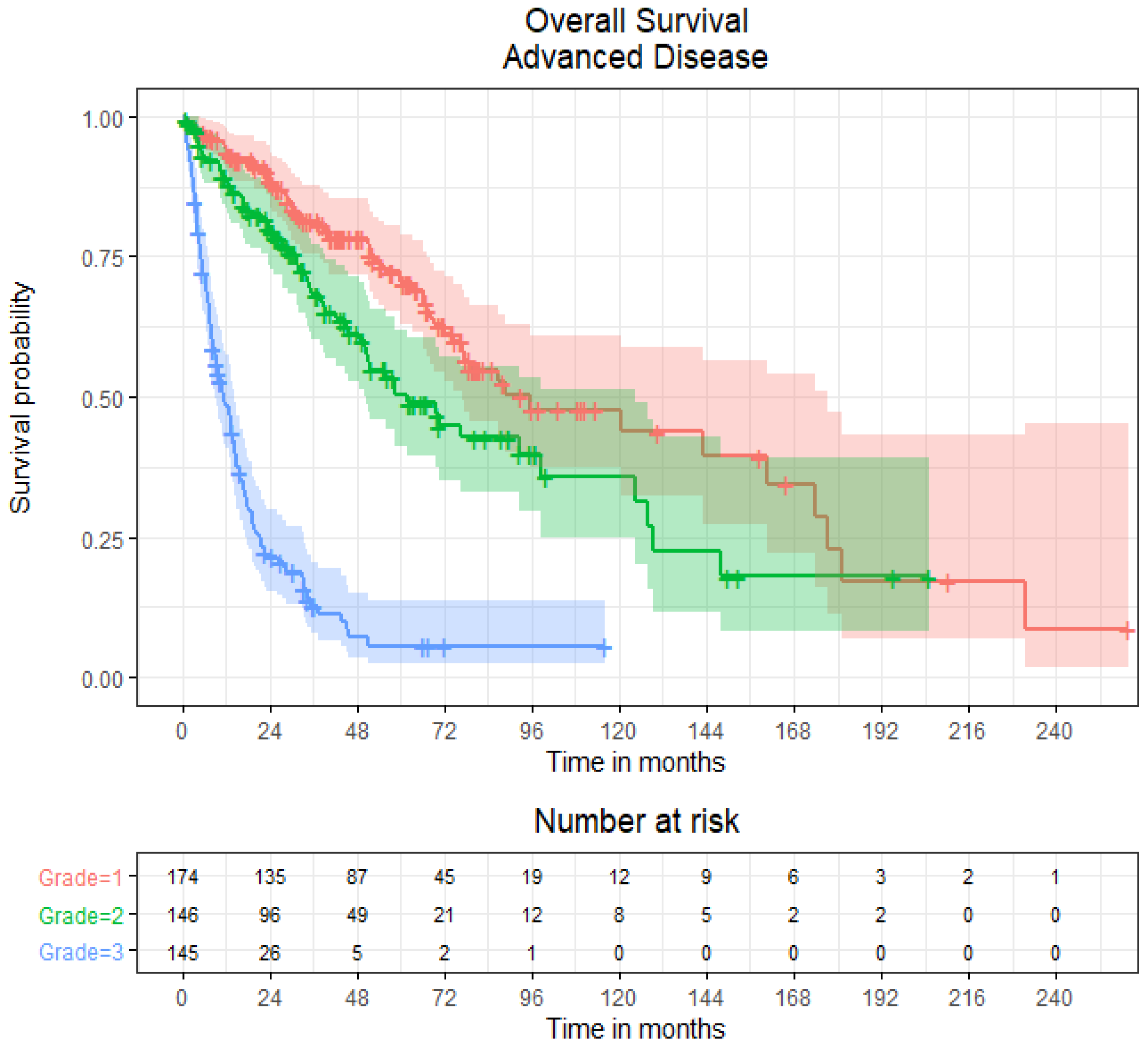 Curroncol 29 00405 g004