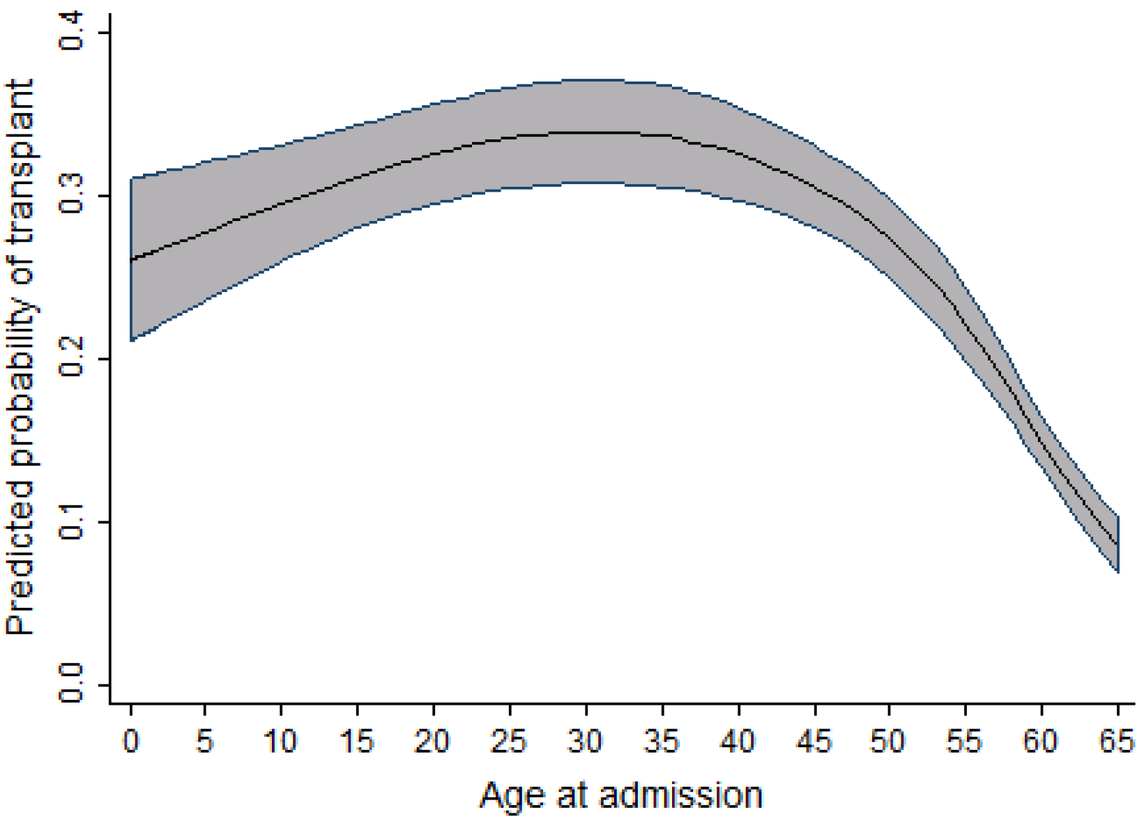 Curroncol 29 00412 g001