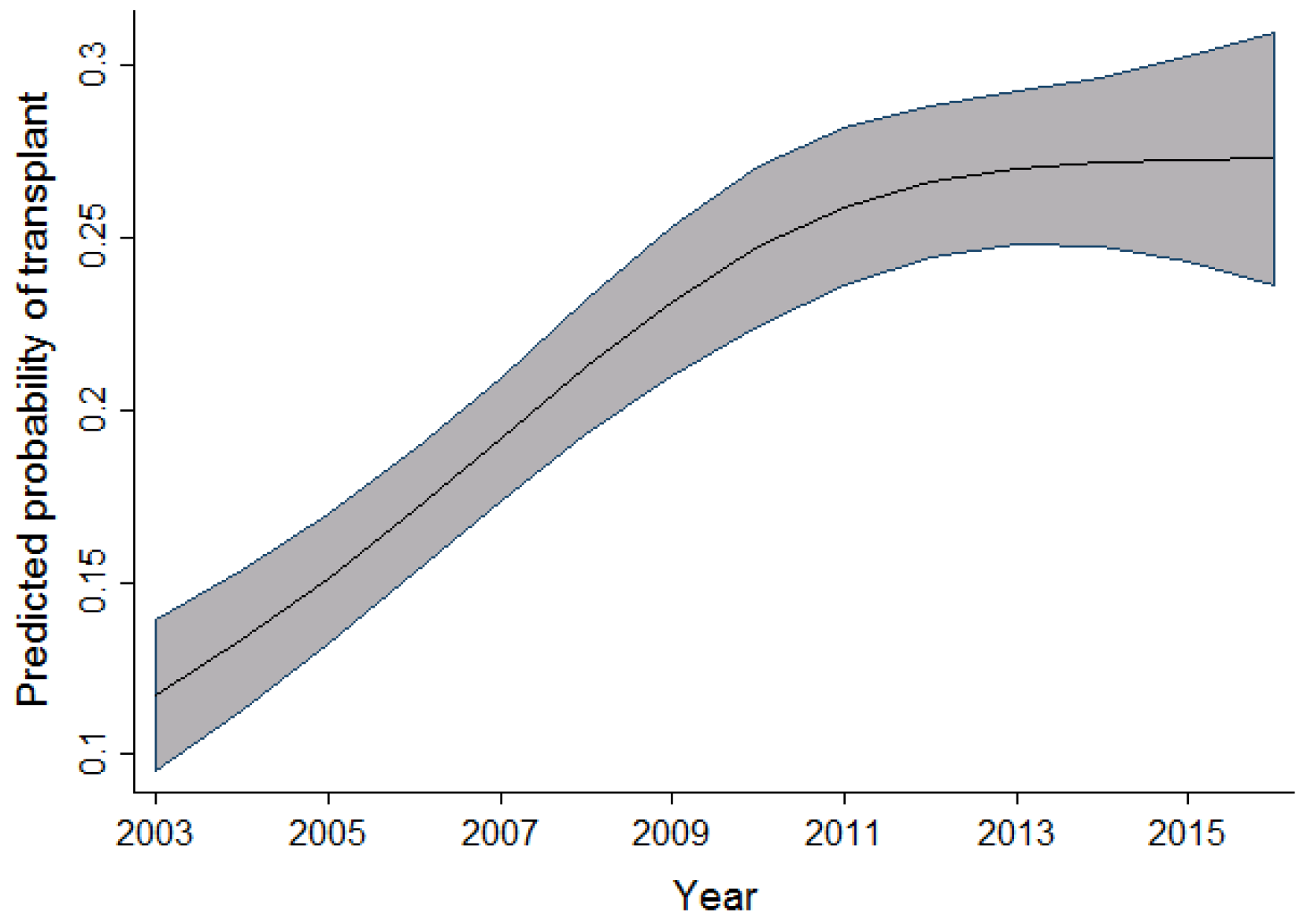 Curroncol 29 00412 g002