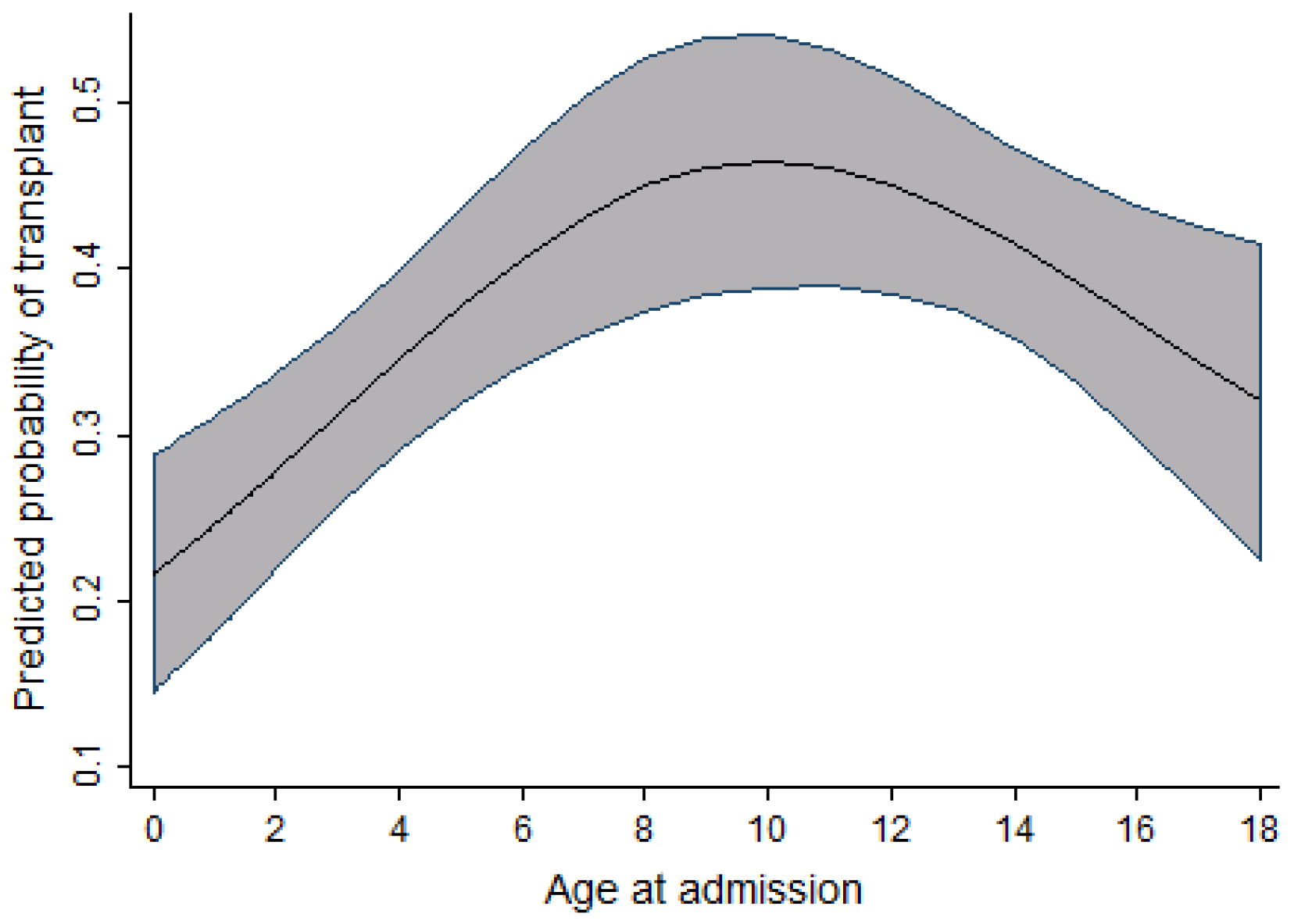 Curroncol 29 00412 g003