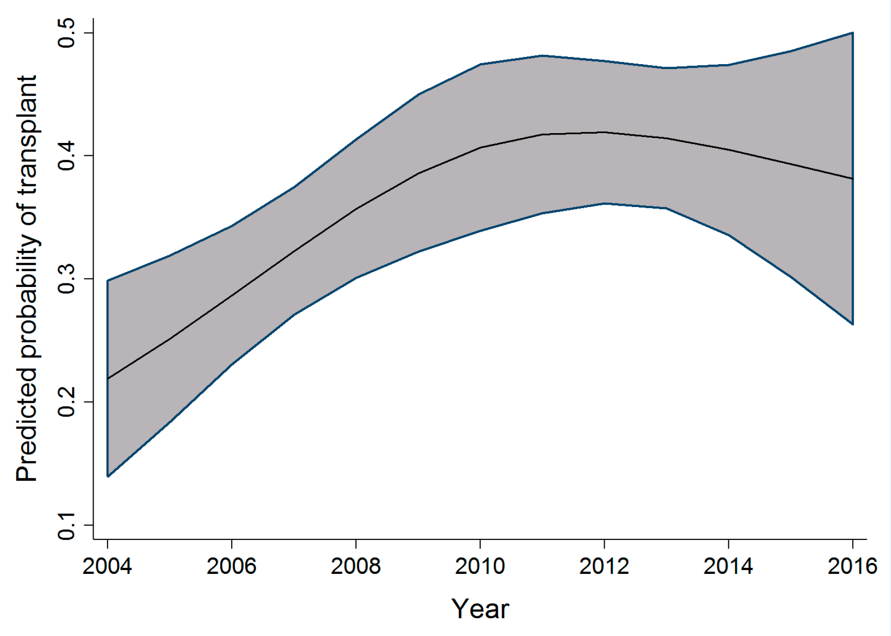 Curroncol 29 00412 g004