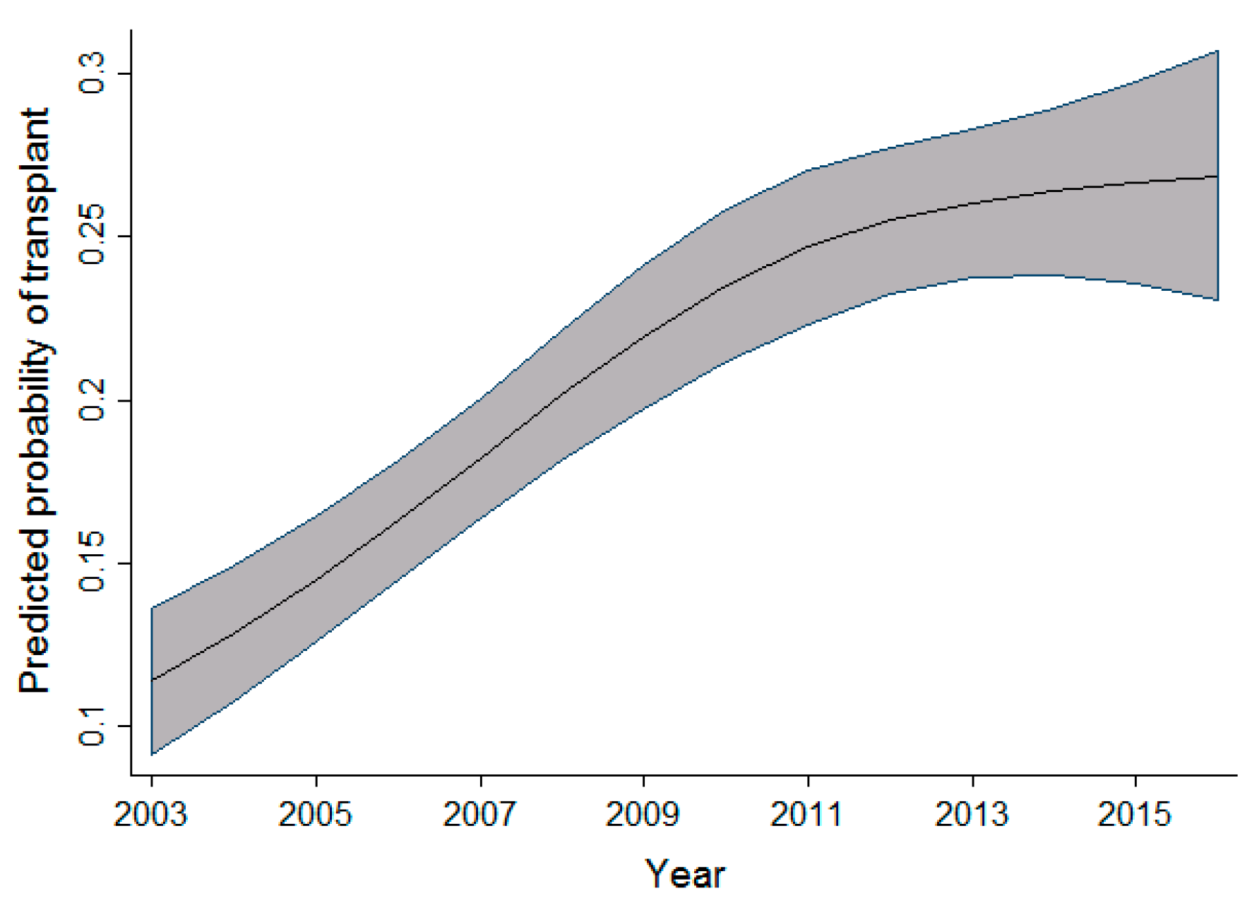 Curroncol 29 00412 g006