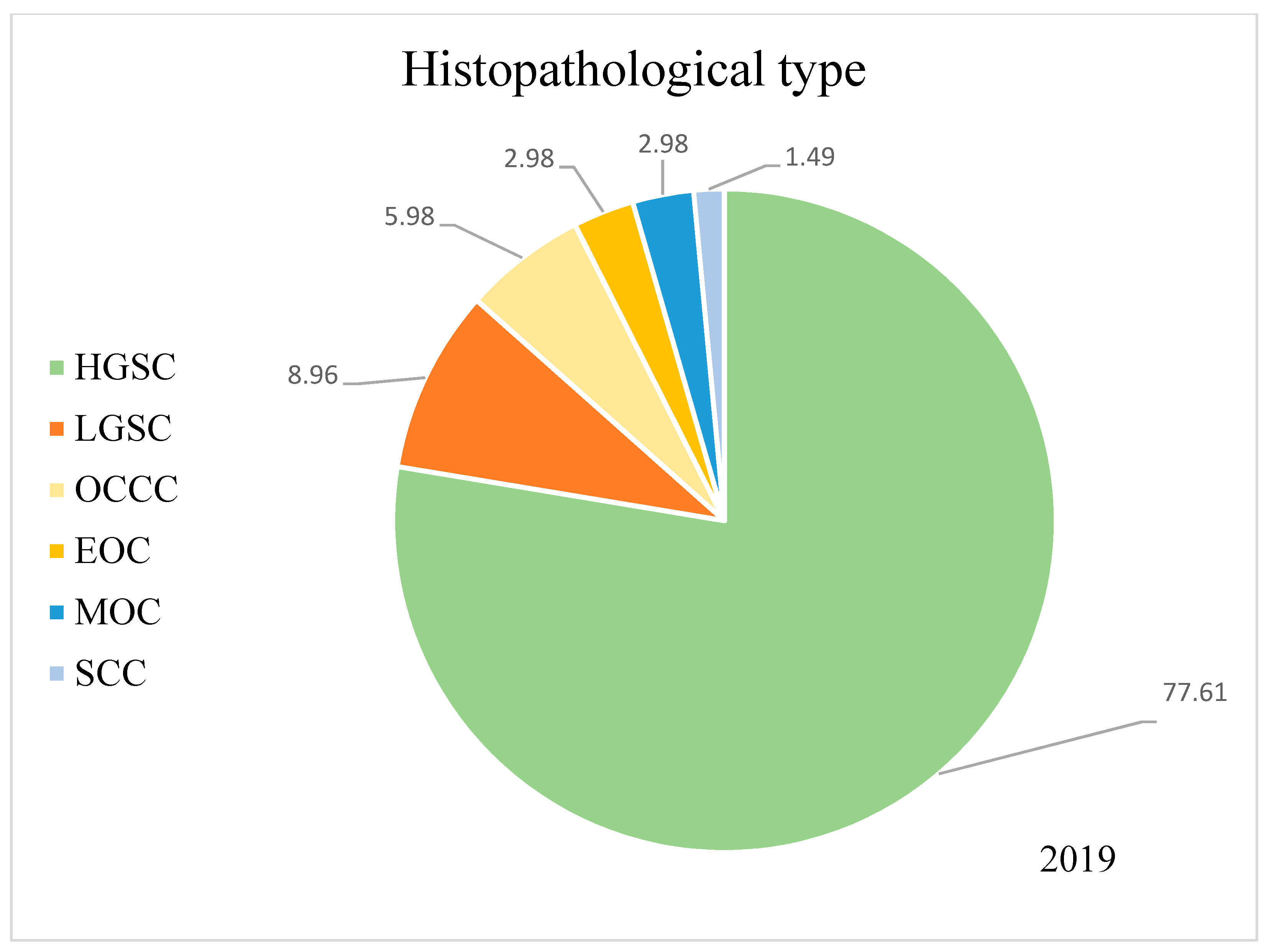 Curroncol 29 00419 g002