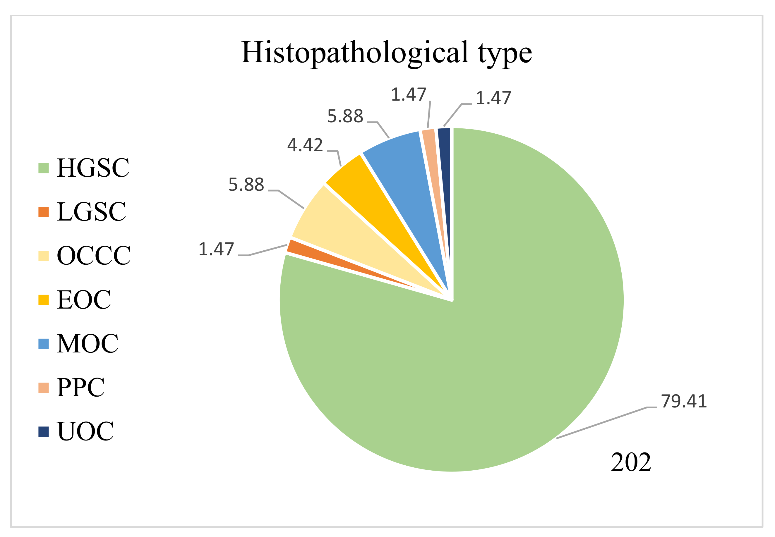 Curroncol 29 00419 g003