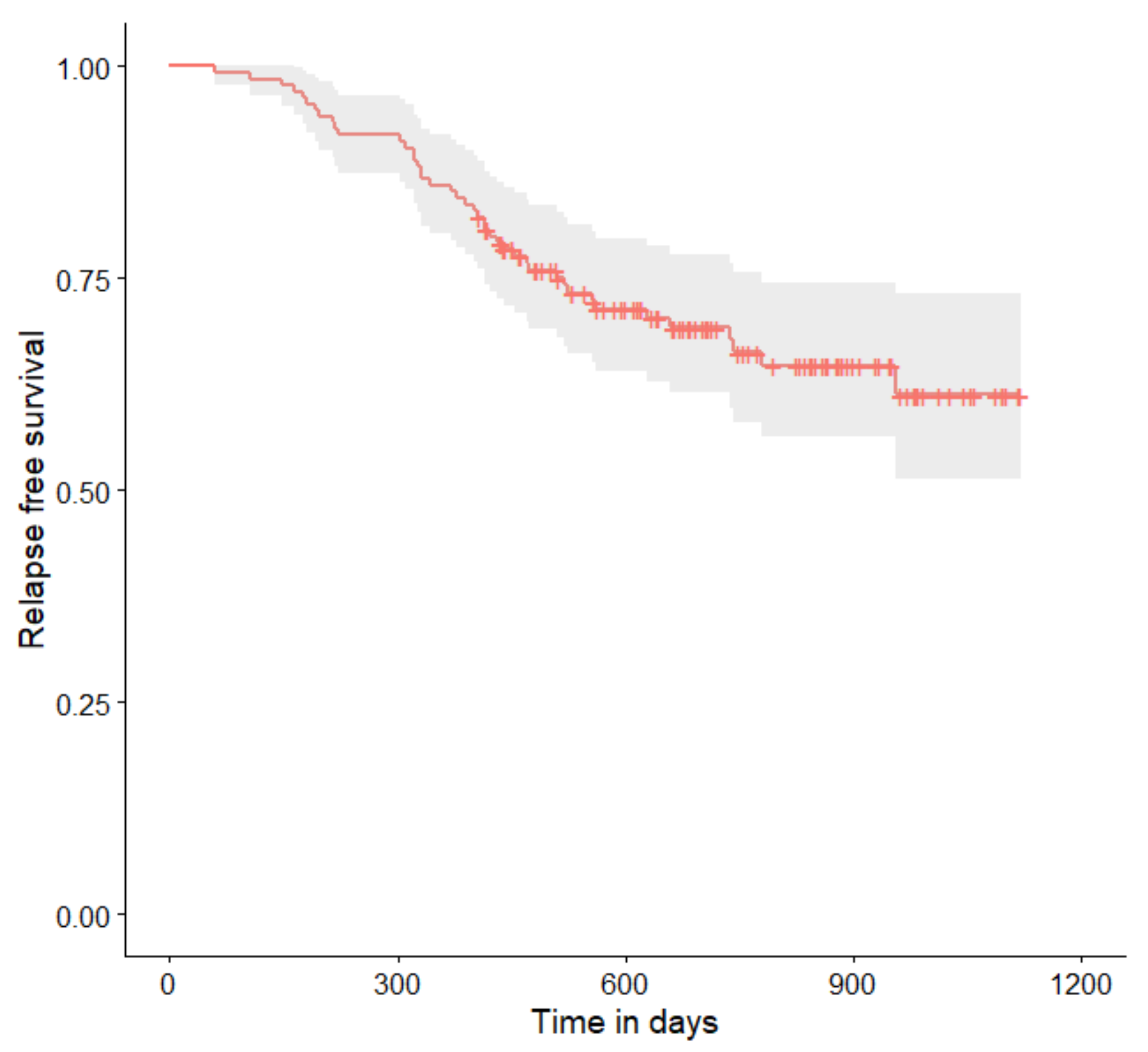 Curroncol 29 00419 g004
