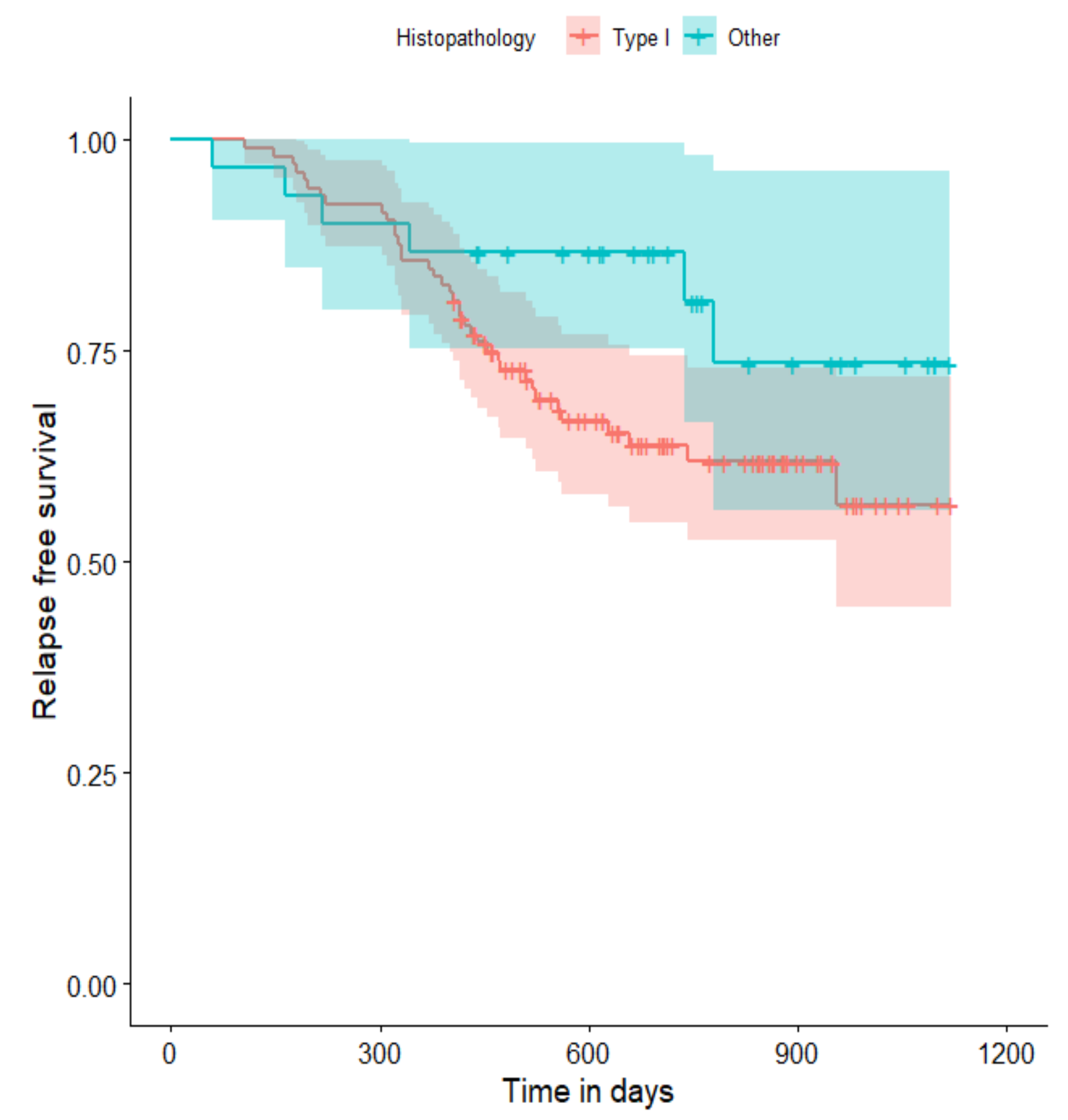 Curroncol 29 00419 g008