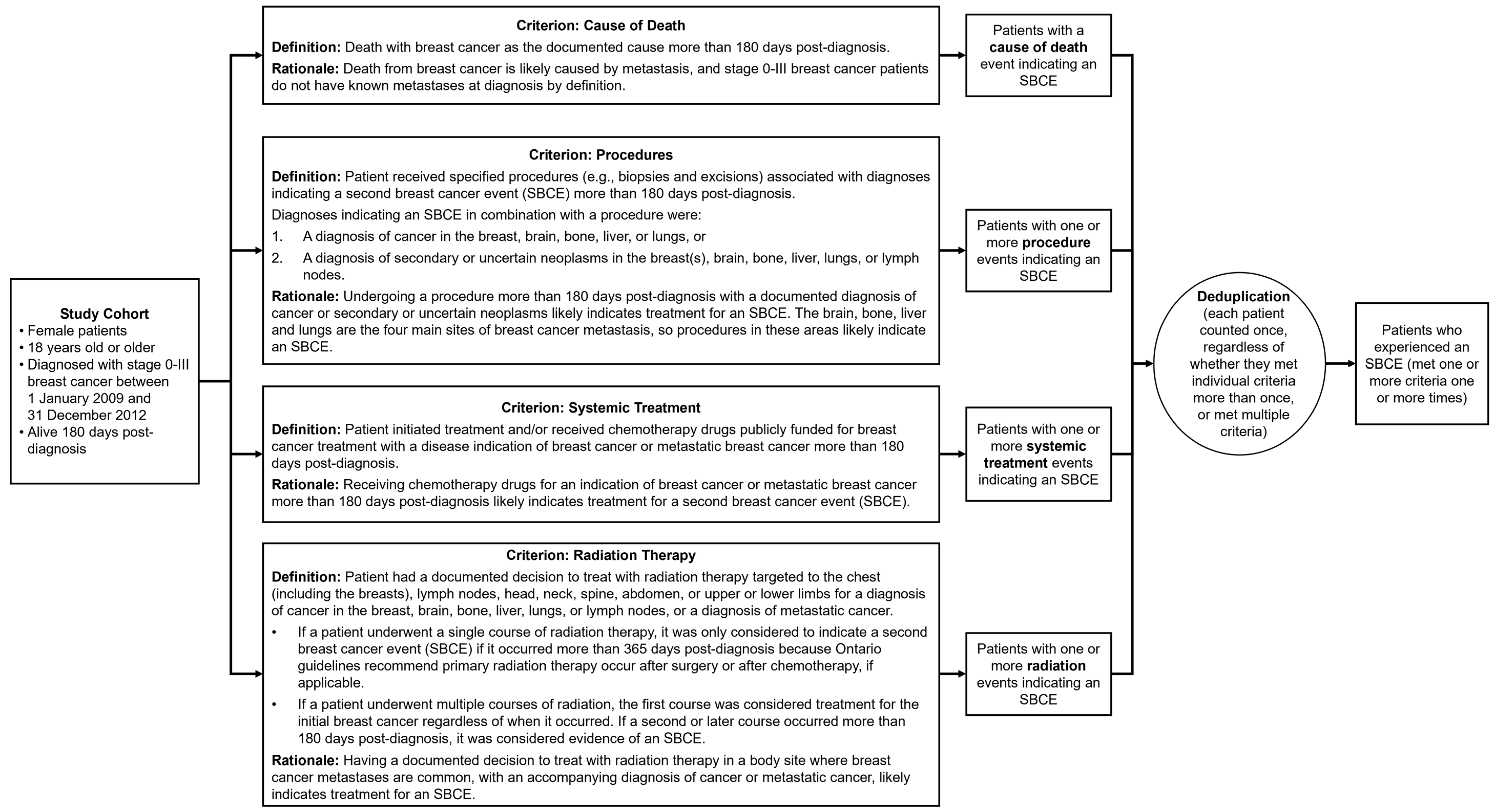 Curroncol 29 00424 g001
