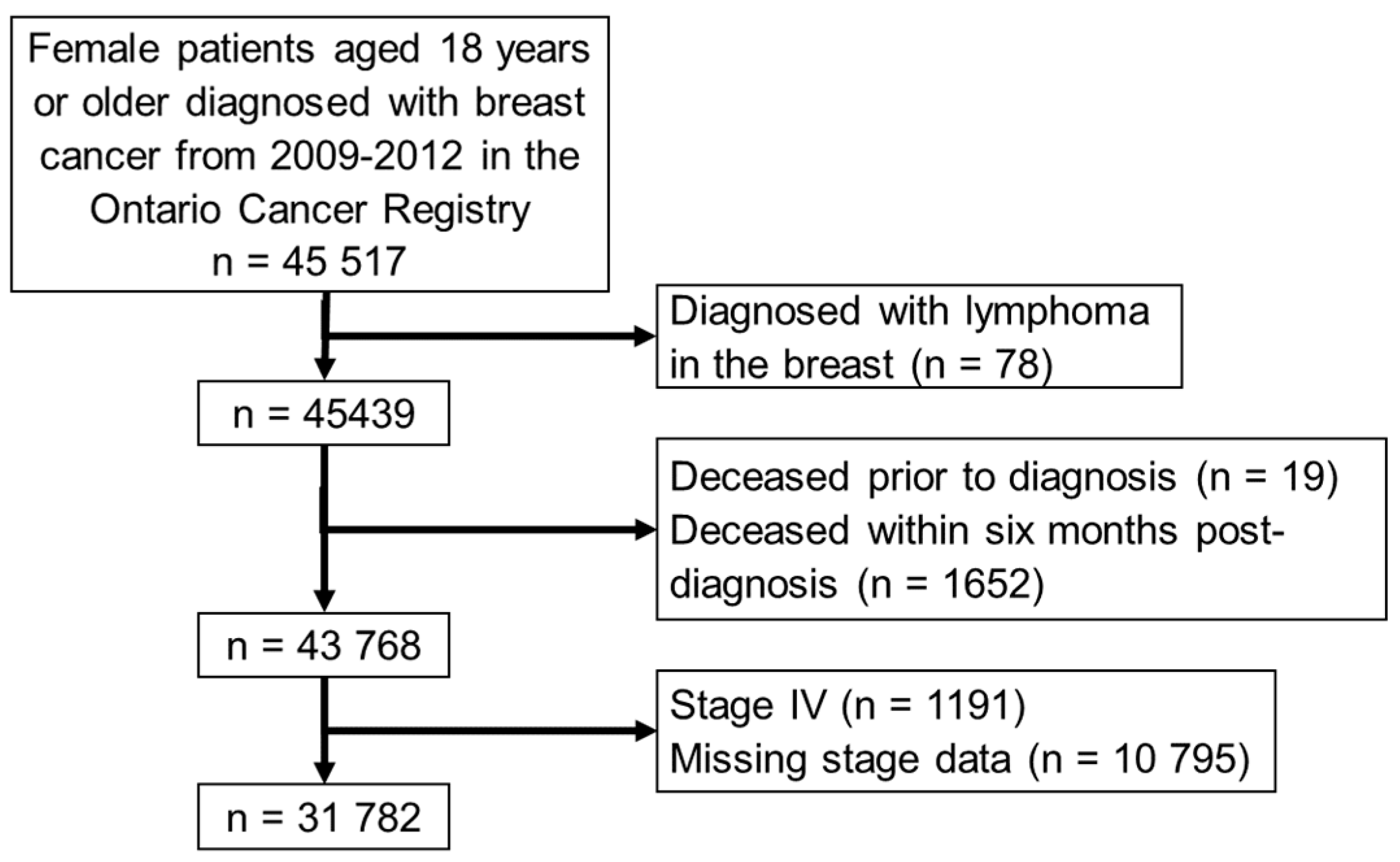 Curroncol 29 00424 g002
