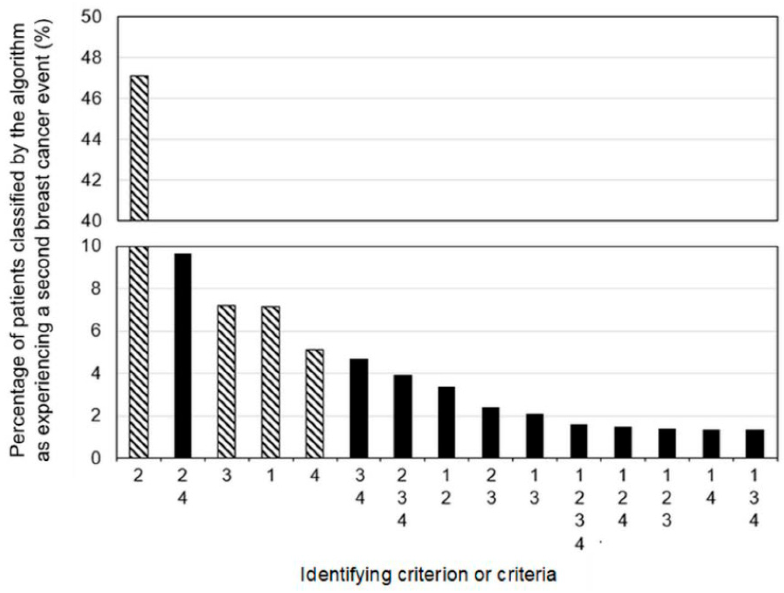 Curroncol 29 00424 g003