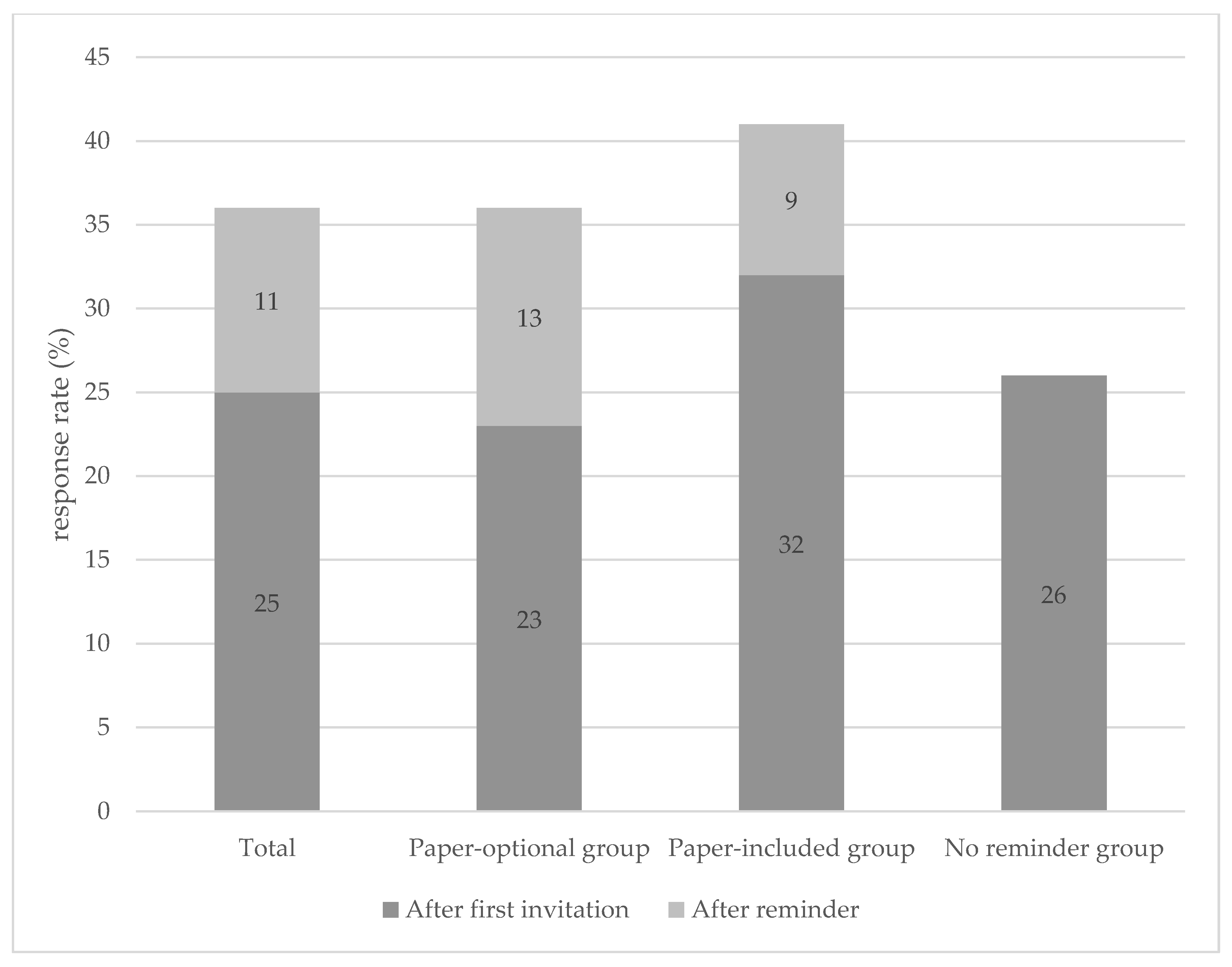 Curroncol 29 00428 g002