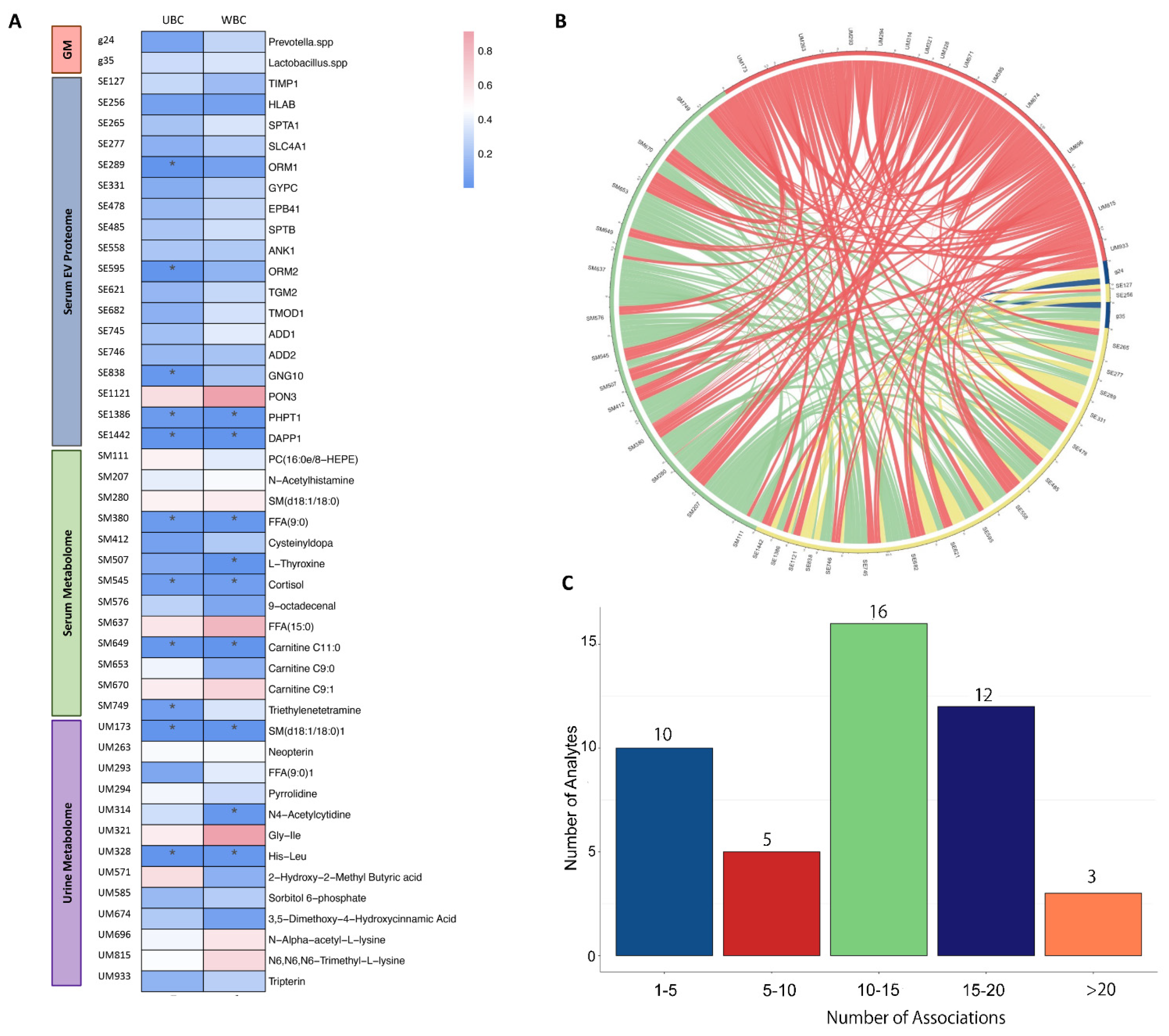 Curroncol 29 00430 g004