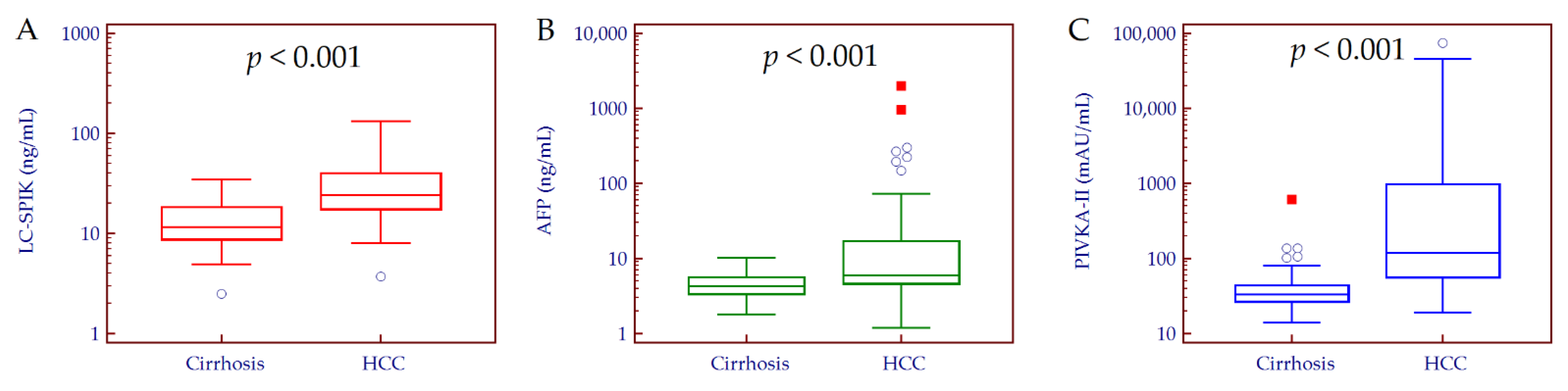 Curroncol 29 00431 g001 Curroncol 29 00431 g001