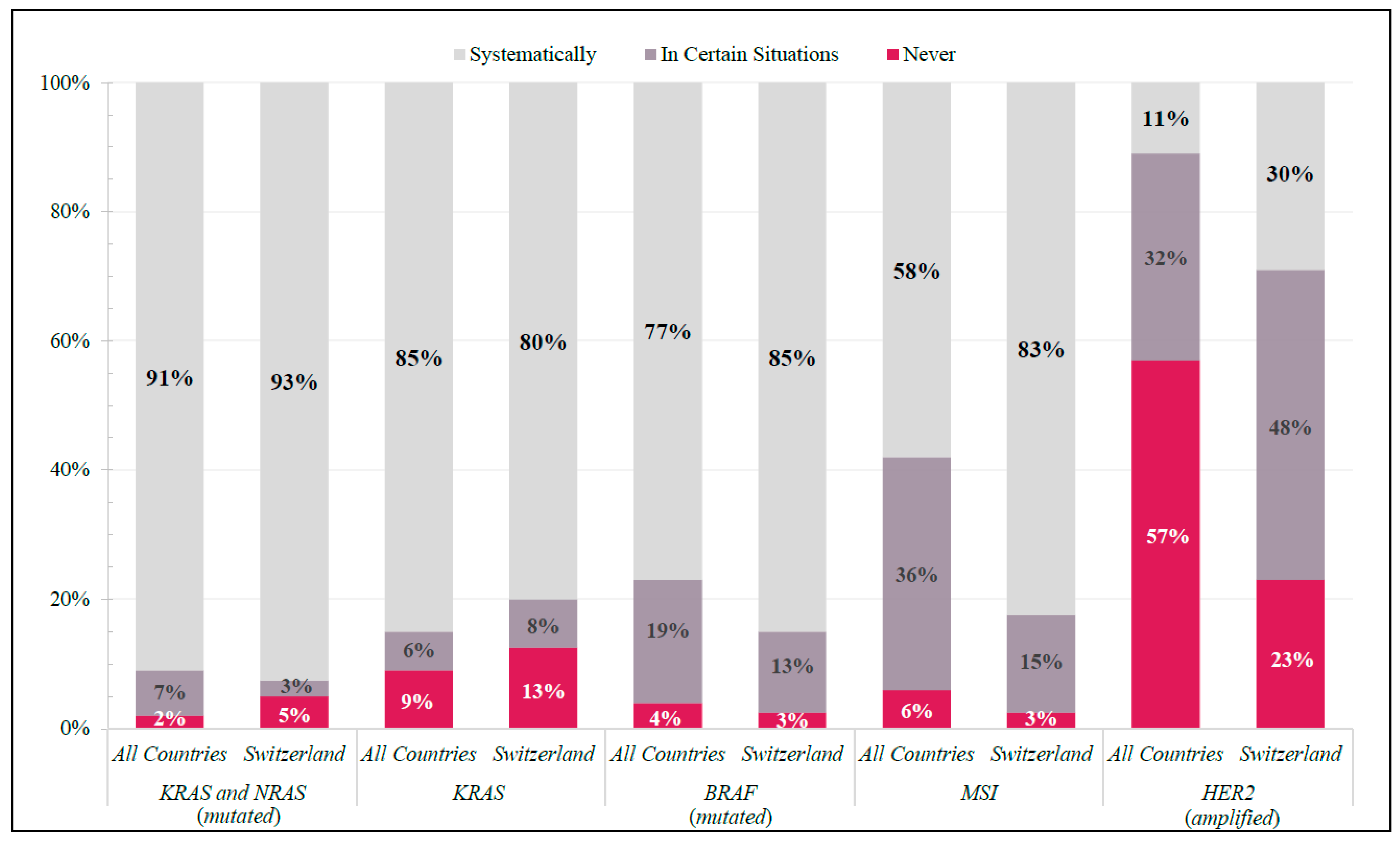 Curroncol 29 00442 g001